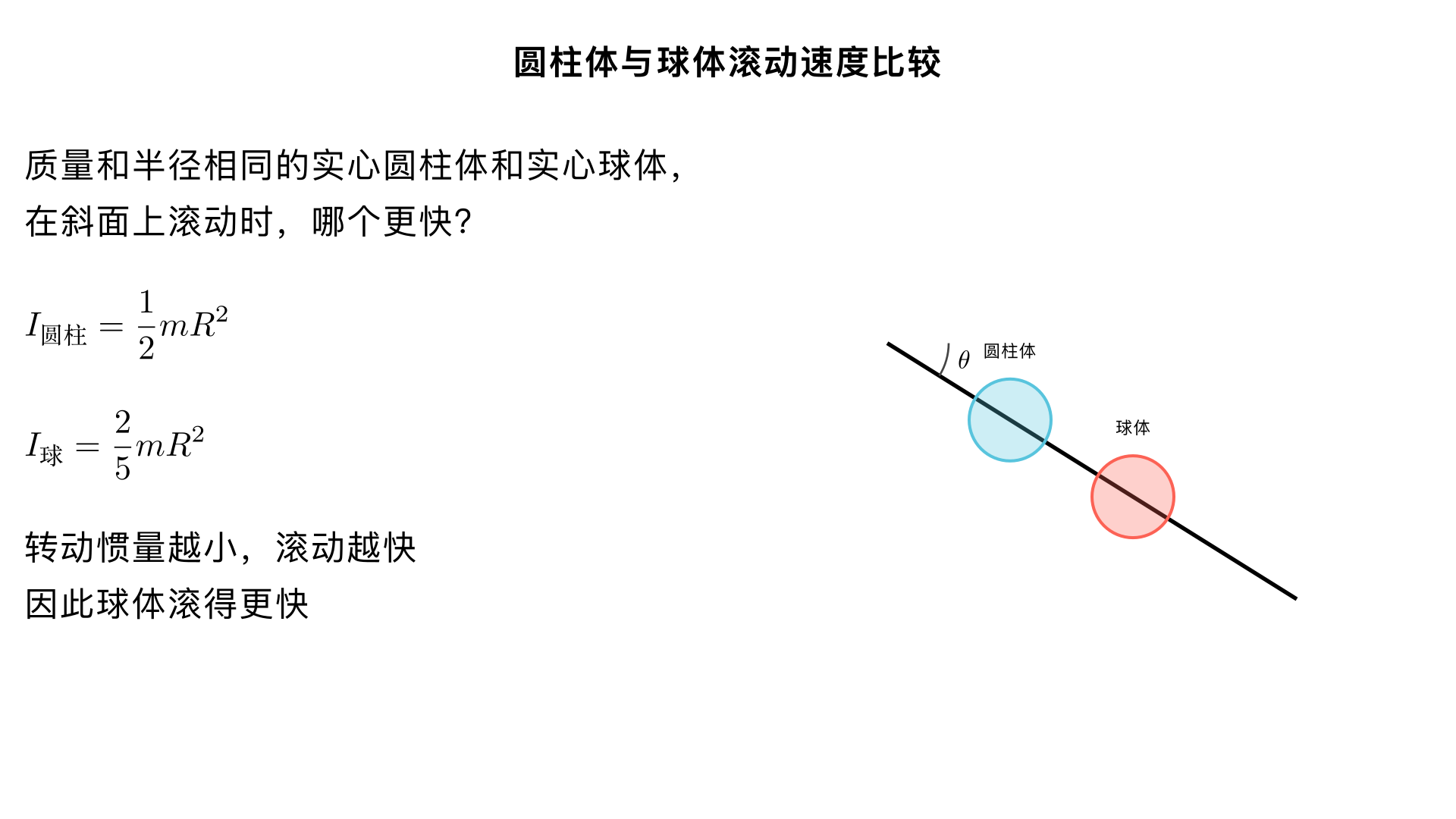 A solid cylinder and a solid sphere have the same mass and radius. Which object will roll
down an inclined plane faster and why?
