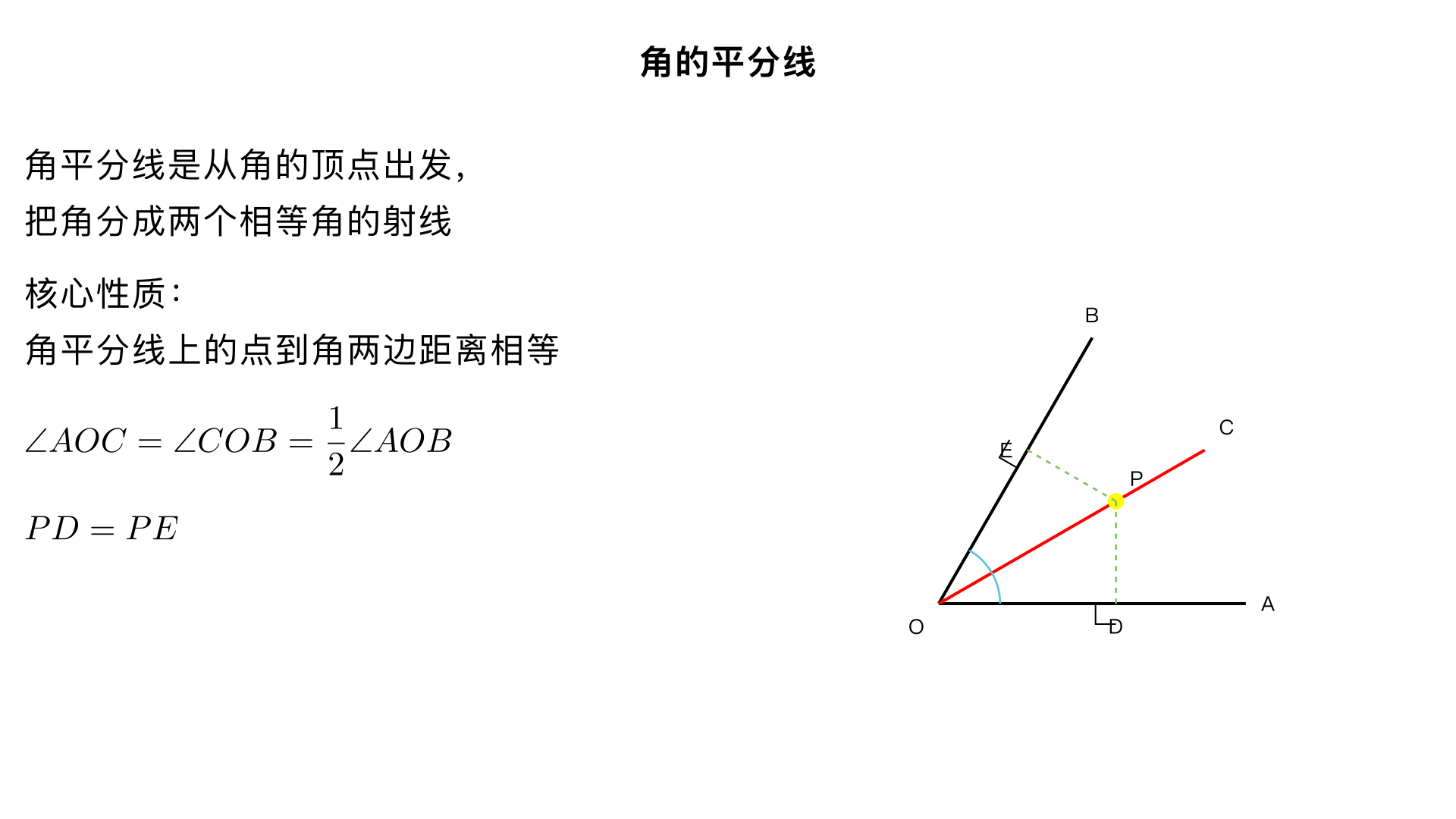 八年级数学 / 全等三角形 / 角的平分线
一、角平分线的定义与尺规作图
1. 定义
从一个角的顶点出发，把这个角分成两个相等的角的射线，叫做这个角的平分线。
几何表示：若 OC 是∠AOB 的平分线，则∠AOC = ∠COB = ½∠AOB
2. 尺规作图（核心技能）
已知：∠AOB求作：∠AOB 的平分线作法：
以点 O 为圆心，适当长为半径画弧，交 OA 于 M，交 OB 于 N
分别以 M、N 为圆心，大于 ½MN的长为半径画弧，两弧在∠AOB 内部交于点 P
画射线 OP，OP 即为∠AOB 的平分线
原理：SSS 全等判定（△OMP ≌ △ONP），对应角相等，故 OP 平分∠AOB
二、角平分线的核心定理（性质 + 判定）
1. 性质定理（重点）
角平分线上的点到角两边的距离相等
条件	结论	几何表示
① 点 P 在∠AOB 的平分线上
② PD⊥OA，PE⊥OB	PD = PE	∵ OP 平分∠AOB
PD⊥OA，PE⊥OB
∴ PD = PE
证明：用 AAS 判定△OPD ≌ △OPE，对应边 PD = PE
2. 判定定理（性质的逆定理）
角的内部到角两边距离相等的点，在这个角的平分线上
条件	结论	几何表示
① 点 P 在∠AOB 内部
② PD⊥OA，PE⊥OB
③ PD = PE	点 P 在∠AOB 的平分线上	∵ PD⊥OA，PE⊥OB，PD = PE
∴ 点 P 在∠AOB 的平分线上
证明：用 HL 判定 Rt△OPD ≌ Rt△OPE，对应角∠AOP = ∠BOP
3. 重要推论
角的平分线是到角两边距离相等的所有点的集合
三、三角形的角平分线
1. 定义
三角形一个内角的平分线与对边相交，这个角的顶点与交点之间的线段，叫做三角形的角平分线
2. 核心性质（必记）
三角形的三条角平分线相交于一点，这一点叫做三角形的内心
内心到三角形三边的距离相等（内心性质）
内心一定在三角形内部
证明：利用角平分线判定定理，证明三条角平分线交于同一点，该点到三边距离相等
四、角平分线常用辅助线（解题关键）
辅助线类型	作法	适用场景	原理
向两边作垂线	过角平分线上一点作两边的垂线段	证明线段相等、角相等	角平分线性质，构造全等直角三角形（AAS/HL）
截取构全等	在角两边截取相等线段，连接角平分线上点	证明线段和差、角相等	SAS 全等判定，构造对称全等三角形
作角平分线的垂线	延长垂线与角另一边相交	证明线段相等、构造等腰三角形	等腰三角形三线合一，构造对称图形
角平分线 + 平行线	过角一边上点作角平分线的平行线	构造等腰三角形	等角对等边，平行线性质
口诀：图中有角平分线，可向两边作垂线；也可将图对折看，对称以后关系现；角平分线平行线，等腰三角形来添；角平分线加垂线，三线合一试试看
五、典型例题与解法（全等三角形应用）
例 1：性质定理应用
已知：在△ABC 中，∠C = 90°，AD 平分∠BAC，DE⊥AB 于 E，AC = 6，BC = 8求：CD 的长
解法：
∵ AD 平分∠BAC，DC⊥AC，DE⊥AB
∴ CD = DE（角平分线性质）
设 CD = x，则 DE = x，DB = 8 - x
易证 Rt△ACD ≌ Rt△AED（HL），故 AE = AC = 6
AB = √(AC² + BC²) = 10，BE = AB - AE = 4
在 Rt△BDE 中，x² + 4² = (8 - x)²，解得 x = 3
答案：CD = 3
例 2：判定定理应用
已知：在四边形 ABCD 中，∠B = ∠D = 90°，点 E 在 BC 上，且 AE 平分∠BAD，CE = DE求证：BE = DE
证明：
过 E 作 EF⊥AD 于 F
∵ AE 平分∠BAD，∠B = 90°，EF⊥AD
∴ BE = EF（角平分线性质）
∵ ∠D = 90°，CE = DE，且 CE⊥CD，DE⊥CD
∴ 点 E 在∠ADC 的平分线上（角平分线判定）
又 EF⊥AD，DE⊥CD，故 EF = DE
∴ BE = DE（等量代换）
例 3：辅助线构造（截取法）
已知：AD 平分∠BAC，AB > AC，求证：AB - AC = BD - DC
证明：
在 AB 上截取 AE = AC（构造全等）
∵ AD 平分∠BAC，故∠EAD = ∠CAD
在△AED 和△ACD 中：
AE = AC，∠EAD = ∠CAD，AD = AD
∴ △AED ≌ △ACD（SAS），故 DE = DC
AB - AC = AB - AE = BE
BD - DC = BD - DE
在△BDE 中，BE = BD - DE（线段和差）
∴ AB - AC = BD - DC
六、易错点与注意事项
性质定理的两个必要条件：
点在角平分线上
到角两边的距离（必须是垂线段）
易错：忽略垂直关系，直接说 "角平分线上的点到角两边的线段相等"
判定定理的前提：
点必须在角的内部（外部点不适用）
三角形角平分线与角平分线区别：
前者是线段，后者是射线
内心与外心区别：
内心：三条角平分线交点，到三边距离相等
外心：三边垂直平分线交点，到三个顶点距离相等
七、思维导图（核心知识框架）
plaintext
角的平分线
├── 定义：分角为两等份的射线
├── 尺规作图：三步骤+SSS原理
├── 两大定理
│   ├── 性质：角平分线上点→到两边距离相等
│   └── 判定：到两边距离相等点→在角平分线上
├── 三角形角平分线
│   ├── 定义：内角平分线与对边交点的线段
│   └── 性质：三线共点（内心），到三边等距
└── 辅助线技巧
    ├── 向两边作垂线
    ├── 截取构全等
    ├── 作角平分线垂线
    └── 角平分线+平行线
八、巩固练习（基础 + 提升）
基础题
如图，OP 平分∠AOB，PC⊥OA 于 C，PD⊥OB 于 D，PC = 3，则 PD = ____（答案：3）
三角形的三条角平分线相交于一点，这个点叫做三角形的____（答案：内心）
提升题
已知：在△ABC 中，∠B = 60°，∠C = 40°，AD 平分∠BAC，求∠ADC 的度数（答案：100°）
如图，∠B = ∠C = 90°，M 是 BC 中点，DM 平分∠ADC，求证：AM 平分∠DAB（提示：作 MN⊥AD 于 N）