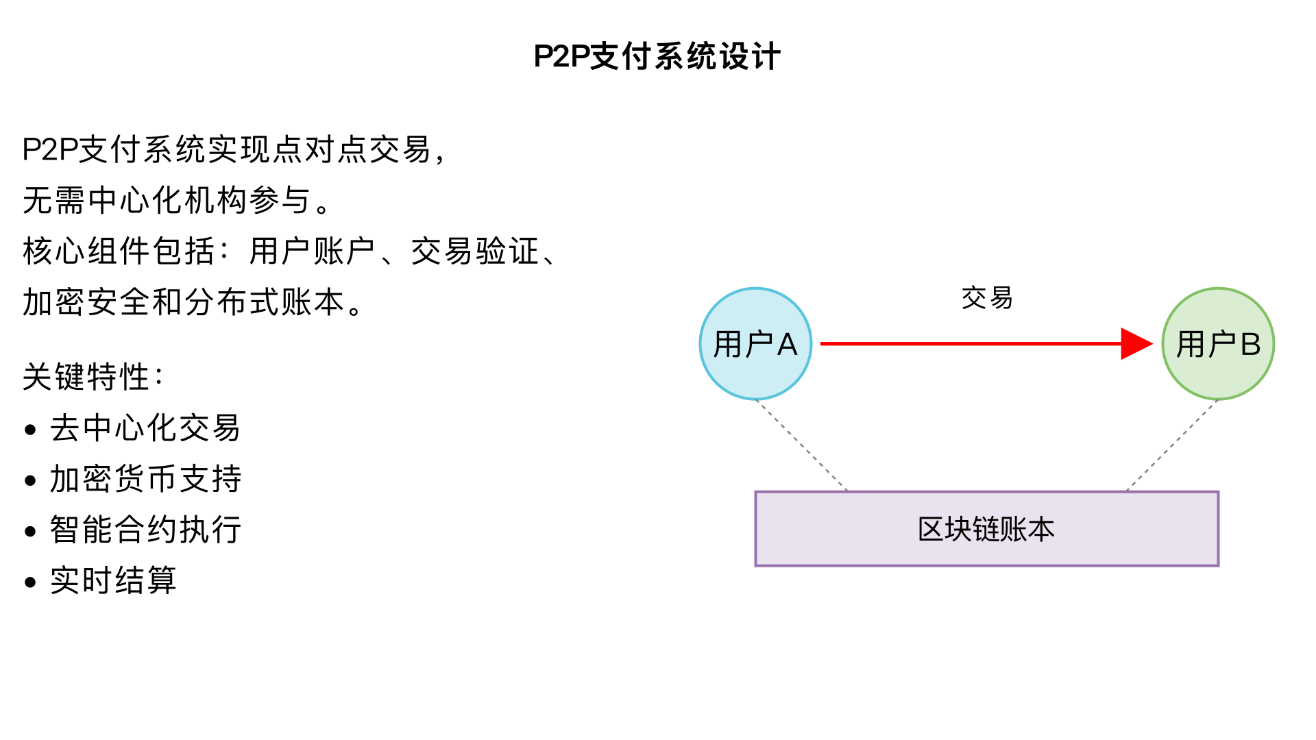 怎么生成一个payment系统，p2p transaction相关的