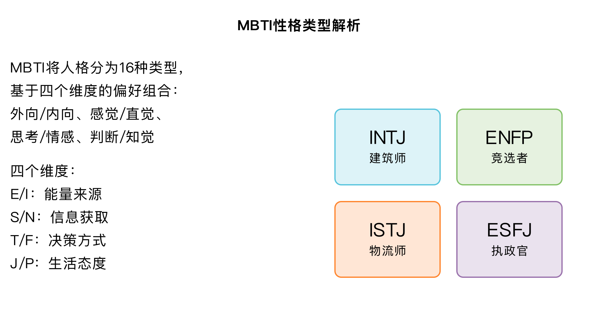 mbti各种性格解释