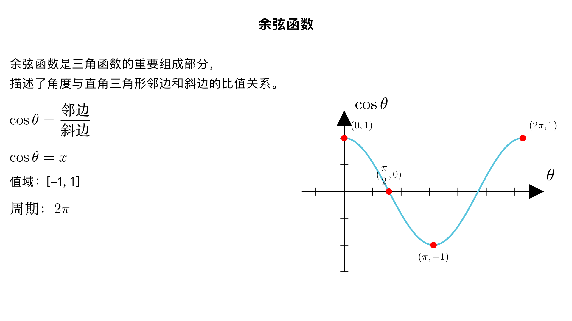 请描述余弦函数