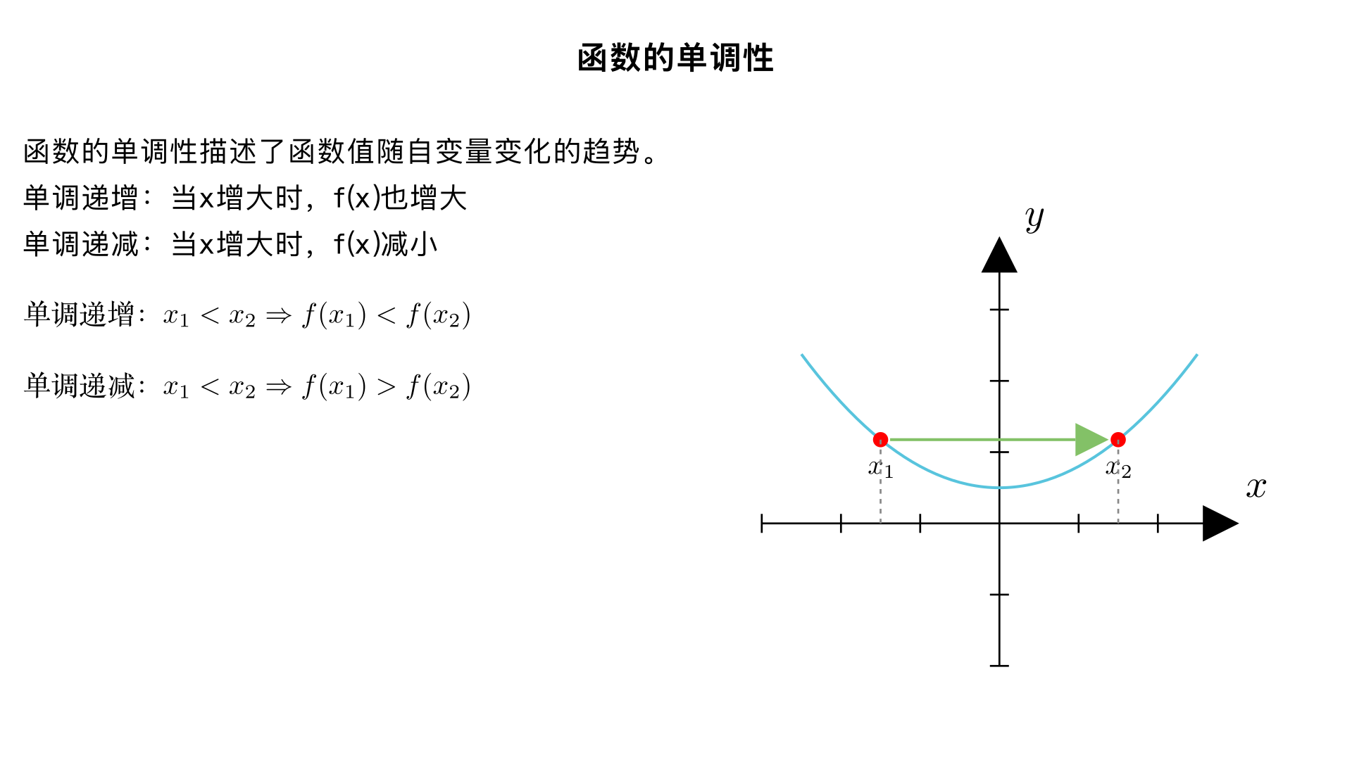 解释一下函数的单调性