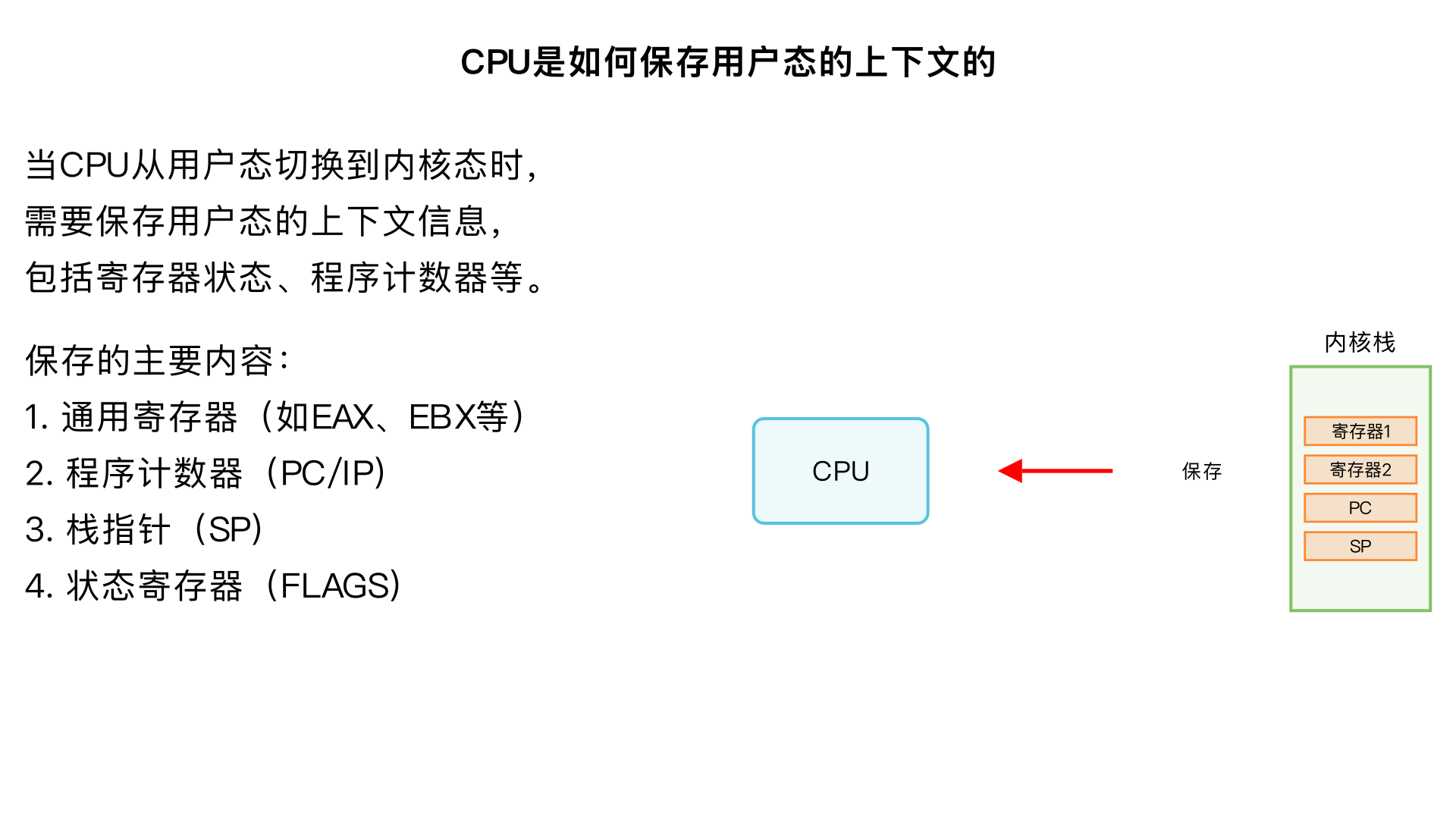 CPU是如何保存用户态的上下文的