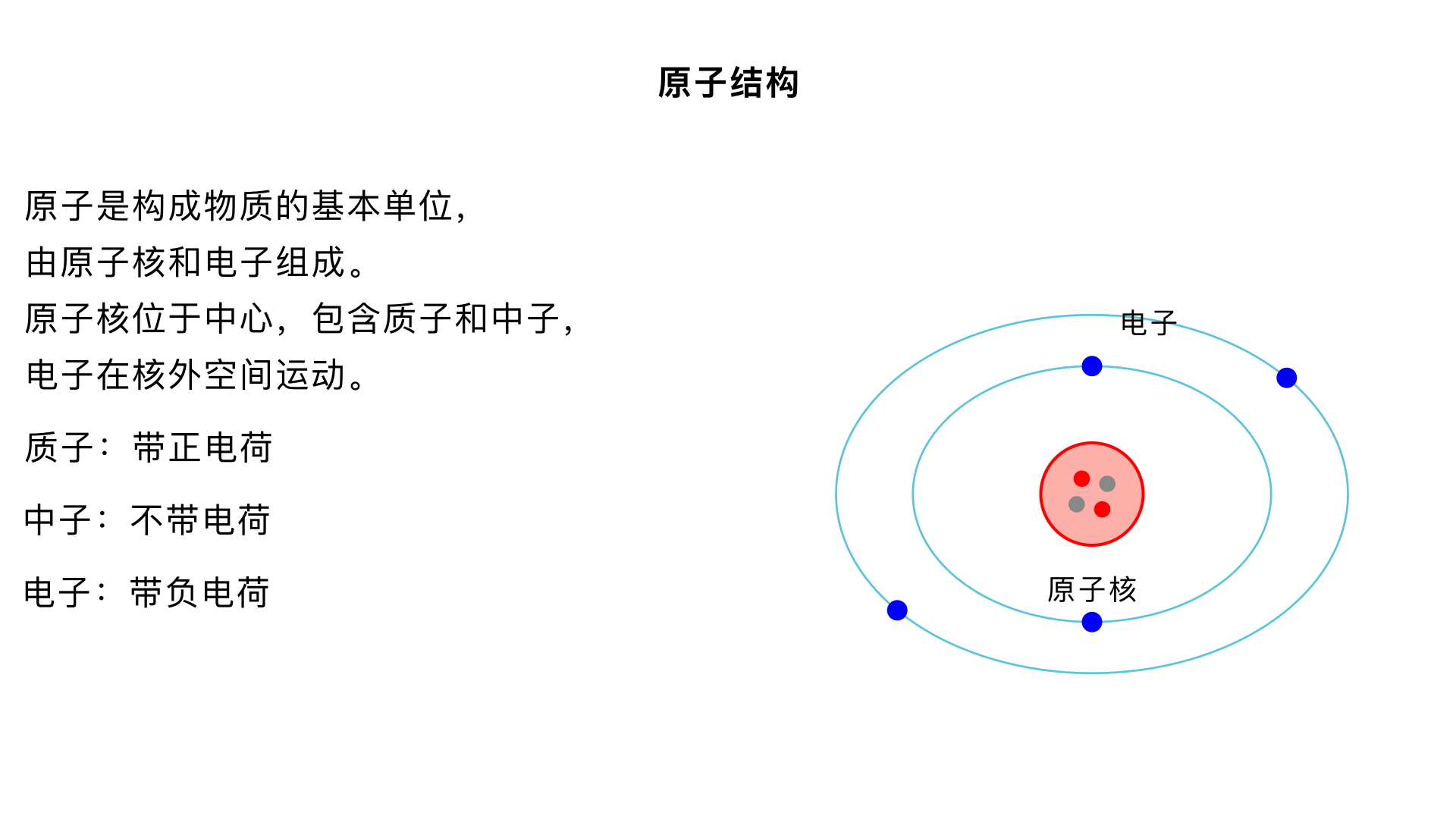 帮我用视频讲解原子结构