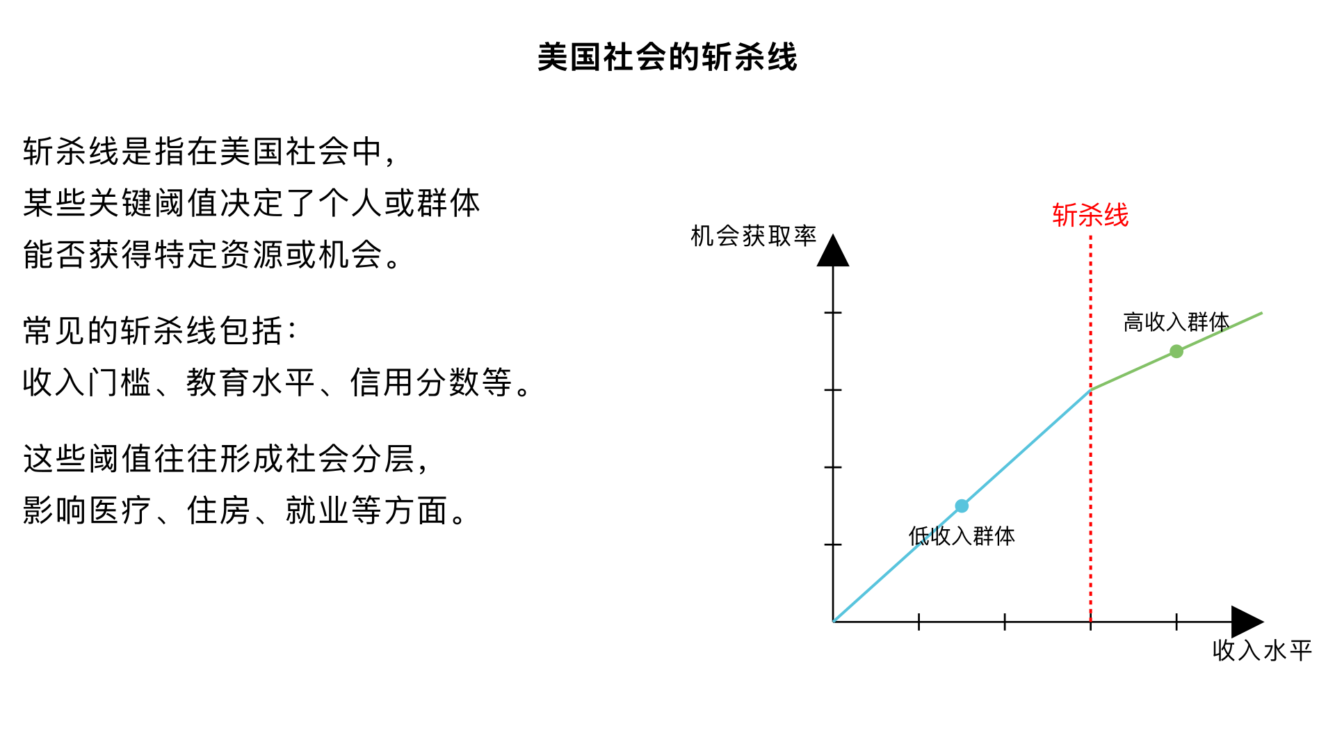 详细讲讲美国社会的斩杀线
