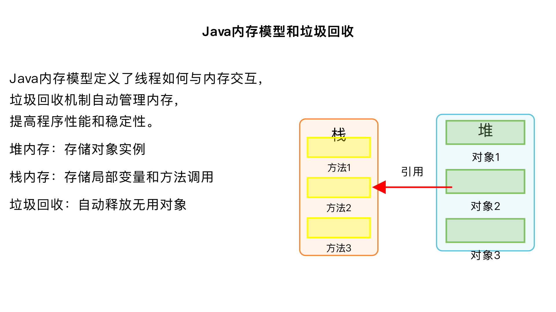 Java内存模型和垃圾回收