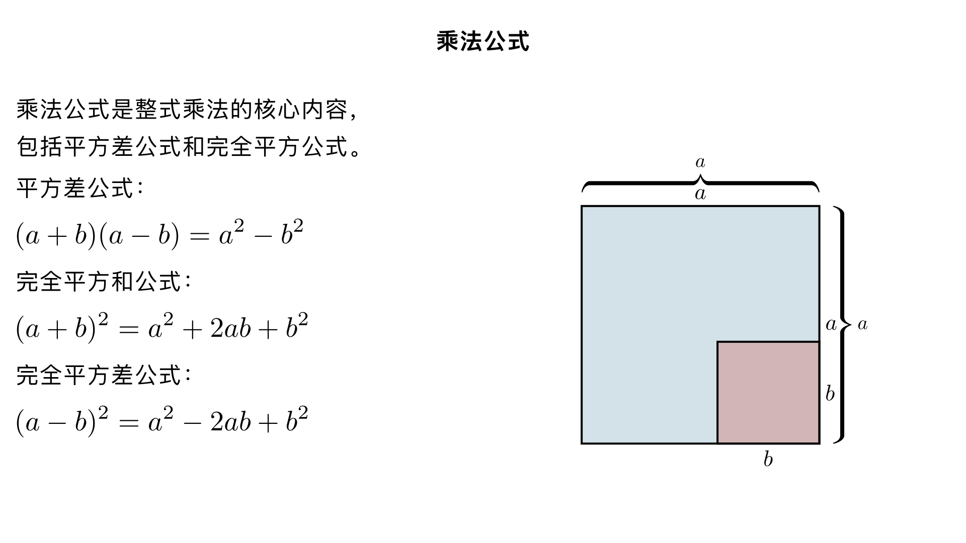 八年级数学 / 整式的乘法 / 乘法公式
乘法公式是整式乘法的核心内容，主要包括平方差公式和完全平方公式，它们是多项式乘法的特殊形式，能大幅简化运算。以下按 “公式 - 推导 - 结构 - 应用 - 题型 - 易错点” 的逻辑系统梳理，方便学习与复习。
一、基础运算回顾（前置知识）
运算类型	公式	语言描述
同底数幂乘法	
a 
m
 ⋅a 
n
 =a 
m+n
 
底数不变，指数相加
幂的乘方	
(a 
m
 ) 
n
 =a 
mn
 
底数不变，指数相乘
积的乘方	
(ab) 
n
 =a 
n
 b 
n
 
积的每个因式分别乘方，再把所得幂相乘
多项式乘法	
(a+b)(c+d)=ac+ad+bc+bd
用一个多项式每一项乘另一个多项式每一项，再相加
二、核心乘法公式详解
1. 平方差公式
标准形式：
(a+b)(a−b)=a 
2
 −b 
2
 
语言描述：两数和与这两数差的积，等于这两数的平方差
推导过程（多项式乘法展开）：
(a+b)(a−b)
​
  
=a⋅a+a⋅(−b)+b⋅a+b⋅(−b)
=a 
2
 −ab+ab−b 
2
 
=a 
2
 −b 
2
 
​
 
结构特点：
左边：两个二项式相乘，其中一项完全相同（
a
），另一项互为相反数（
b
与
−b
）
右边：相同项的平方减去相反项的平方（同方减反方）
几何意义：边长为
a
的正方形中挖去边长为
b
的小正方形，剩余部分面积为
a 
2
 −b 
2
 
，可拼成一个长
(a+b)
、宽
(a−b)
的矩形
2. 完全平方公式（和与差）
完全平方和公式：
标准形式：
(a+b) 
2
 =a 
2
 +2ab+b 
2
 
语言描述：两数和的平方，等于它们的平方和加上它们积的 2 倍
完全平方差公式：
标准形式：
(a−b) 
2
 =a 
2
 −2ab+b 
2
 
语言描述：两数差的平方，等于它们的平方和减去它们积的 2 倍
推导过程（以和为例）：
(a+b) 
2
 
​
  
=(a+b)(a+b)
=a⋅a+a⋅b+b⋅a+b⋅b
=a 
2
 +2ab+b 
2
 
​
 
结构特点（口诀：首平方，尾平方，积的 2 倍在中央）：
左边：二项式的平方（两个相同二项式相乘）
右边：三项式，包含首项平方（
a 
2
 
）、尾项平方（
b 
2
 
）、中间交叉项的 2 倍（
±2ab
），符号与左边二项式中间符号相同
几何意义（以和为例）：边长为
a+b
的正方形，可分为边长为
a
的正方形、边长为
b
的正方形，以及两个长
a
宽
b
的矩形，面积和为
a 
2
 +2ab+b 
2