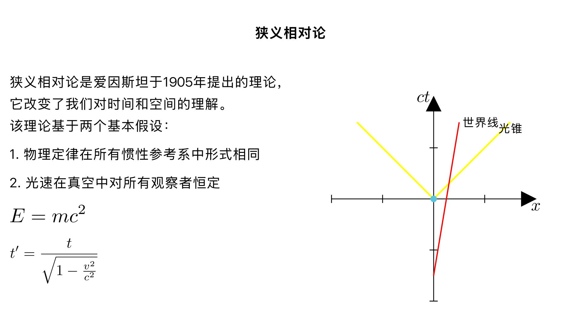 介绍一下狭义相对论