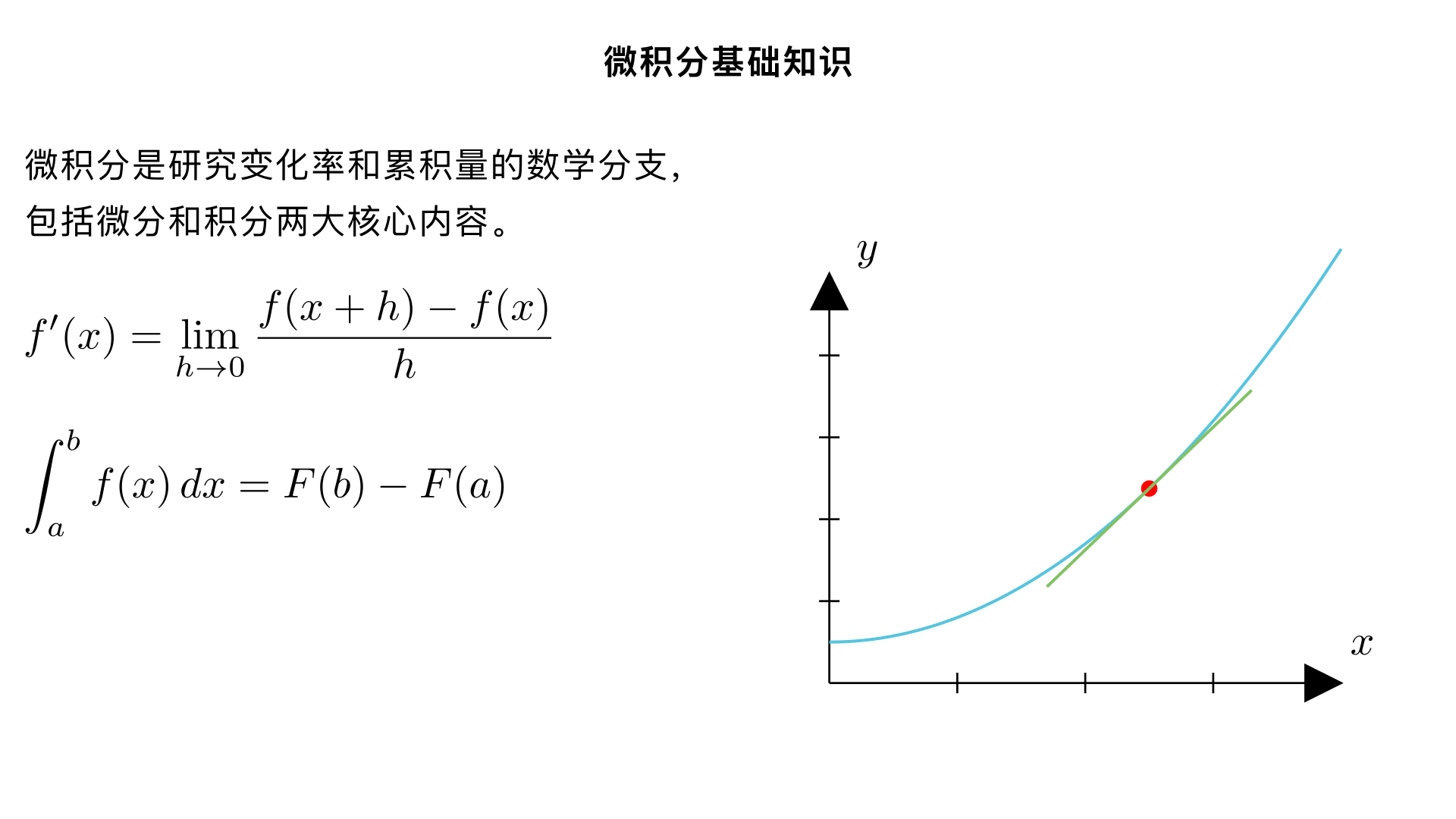 你是一名专业的高中数学老师，我想了解下微积分的知识点，请详细分步骤从浅到深介绍下