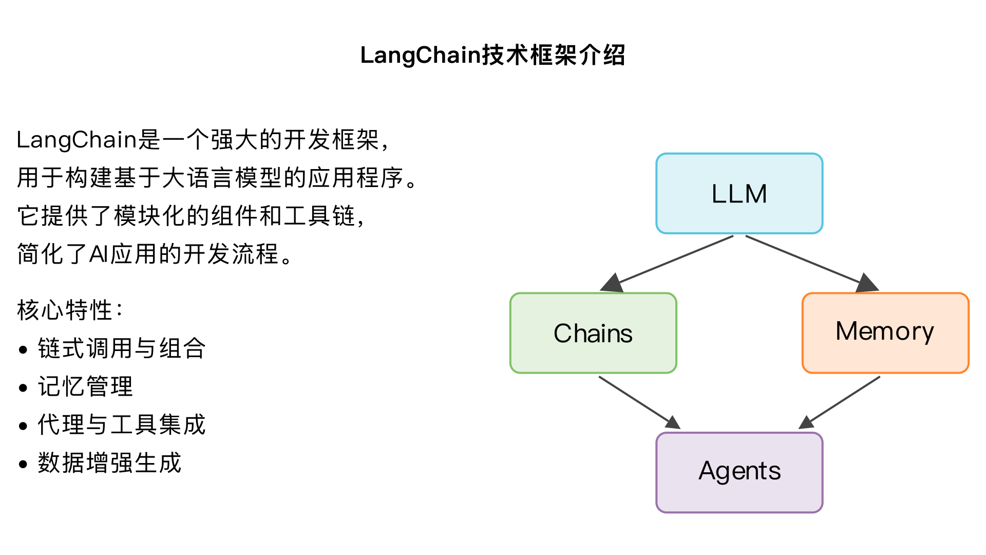请给我介绍一下langchain这个技术框架