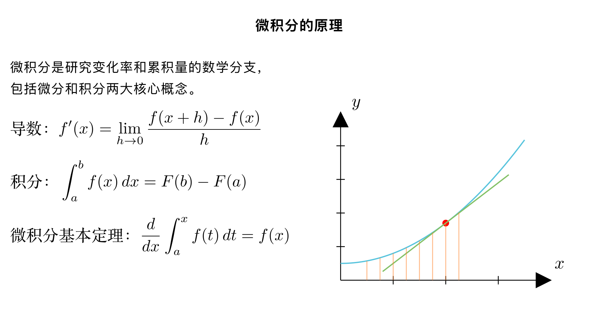 微积分的原理