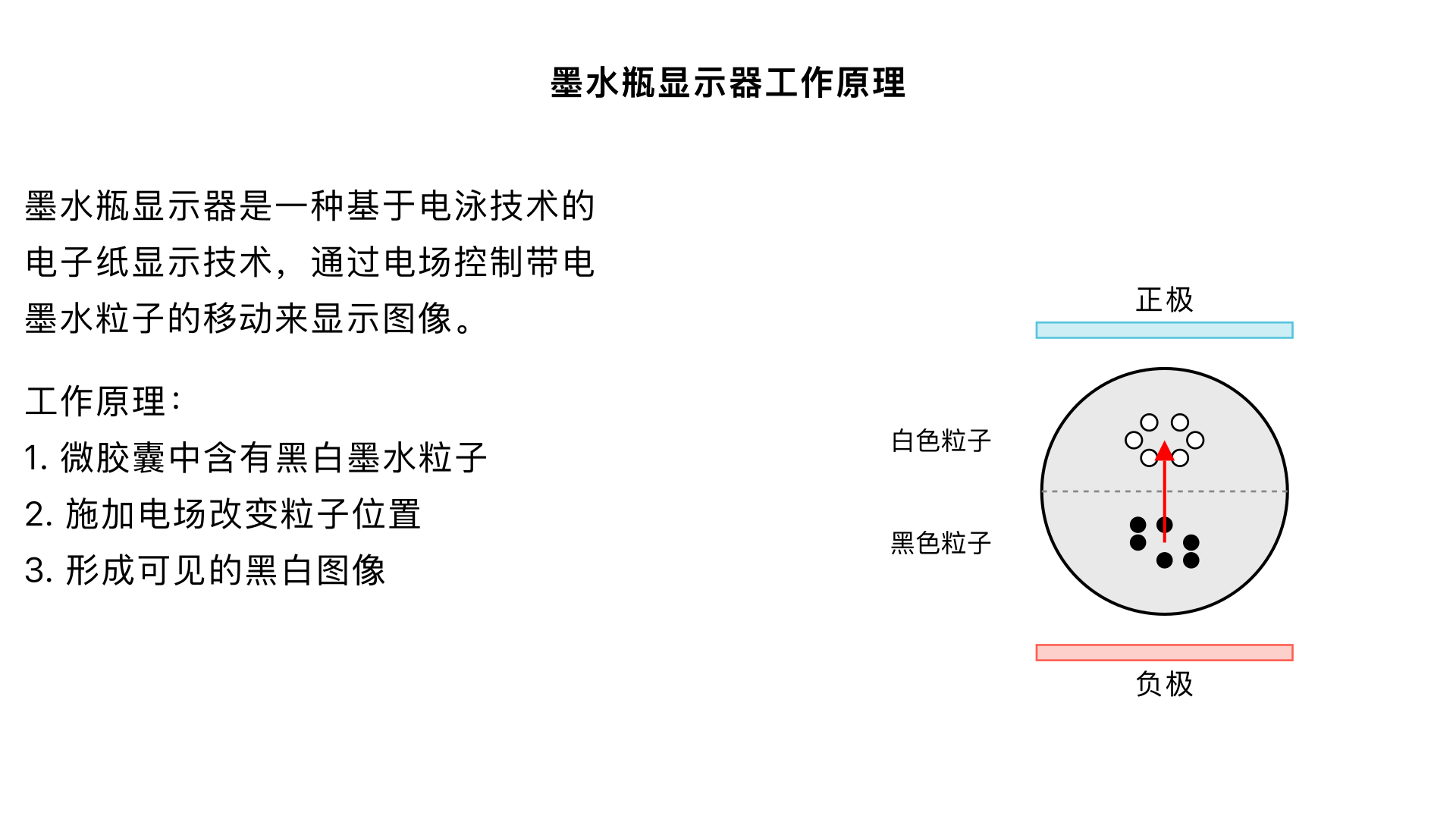 墨水瓶显示器工作原理