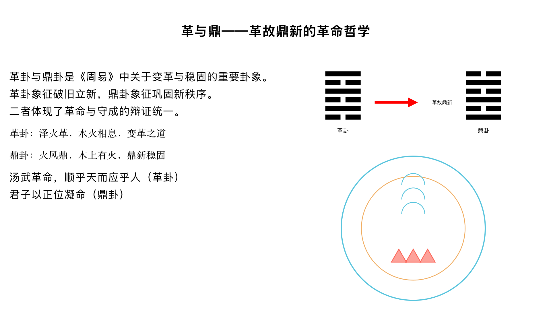革与鼎——革故鼎新的革命哲学
一、革卦（泽火革）：变革之道
1. 卦序与卦象

《序卦传》：“井道不可不革，故受之以革。” 井道需时常革新。

卦象：上兑泽，下离火（䷰），泽中有火，水灭火或火煮水，相互变革。

卦德：离明兑悦，文明而悦服地变革。

2. 《彖传》精解

text
革，水火相息，二女同居，其志不相得，曰革。
己日乃孚，革而信之。
文明以说，大亨以正，革而当，其悔乃亡。
天地革而四时成，汤武革命，顺乎天而应乎人。
革之时大矣哉！
“水火相息”：水灭火，火煮水，相互更代。

“二女同居”：离为中女，兑为少女，同居而志不同，必生变革。

“己日乃孚”：在“己日”（转变之日）取信于人。

“汤武革命，顺乎天而应乎人”：商汤、周武的革命，顺天应人。

“革之时大矣哉”：变革的时势意义太重大了！

3. 《大象传》：“泽中有火，革。君子以治历明时。”

泽中有火，变革之象；君子因此修治历法，明辨时节（顺时应变）。

4. 爻辞精析

初九：巩用黄牛之革。 用黄牛皮革牢固束缚（变革之初宜稳固）。

六二：己日乃革之，征吉，无咎。 己日进行变革，出征吉，无咎。

九三：征凶，贞厉。革言三就，有孚。 出征凶，守正防危；变革之言多次审议，有诚信。

九四：悔亡，有孚改命，吉。 悔恨消失，有诚信改变旧命，吉。

九五：大人虎变，未占有孚。 大人如虎纹般变革，不占卜也知有诚信。

上六：君子豹变，小人革面，征凶，居贞吉。 君子如豹纹般变革，小人表面改变；出征凶，居守正得吉。

二、鼎卦（火风鼎）：鼎新稳固之道
1. 卦序与卦象

《序卦传》：“革物者莫若鼎，故受之以鼎。” 变革事物没有比鼎更显著的（鼎用以烹煮，化生为熟）。

卦象：上离火，下巽木（䷱），木上有火，以鼎烹物。

卦形似鼎：初六像鼎足，九二、九三、九四像鼎腹，六五像鼎耳，上九像鼎铉。

卦德：巽入离明，以智慧洞察而入。

2. 《彖传》精解

text
鼎，象也。
以木巽火，亨饪也。
圣人亨以享上帝，而大亨以养圣贤。
巽而耳目聪明，柔进而上行，得中而应乎刚，是以元亨。
“鼎，象也”：鼎卦取象于鼎器。

“以木巽火，亨饪”：以木入火，烹煮食物。

“圣人亨以享上帝”：圣人烹煮以祭祀上帝。

“大亨以养圣贤”：大量烹煮以供养圣贤。

“巽而耳目聪明”：巽顺而离明，使人耳聪目明。

3. 《大象传》：“木上有火，鼎。君子以正位凝命。”

木上有火，鼎烹之象；君子因此端正位置，凝聚天命（巩固政权）。

4. 爻辞精析

初六：鼎颠趾，利出否。得妾以其子，无咎。 鼎脚颠倒，利于倒出污物；得妾因其子，无咎（破旧立新）。

九二：鼎有实，我仇有疾，不我能即，吉。 鼎中有实物，我的配偶有病，不能靠近我，吉（鼎实不虚，邪不干正）。

九三：鼎耳革，其行塞，雉膏不食，方雨亏悔，终吉。 鼎耳变革，行动受阻，野鸡汤吃不到；正遇雨减少悔恨，终吉。

九四：鼎折足，覆公餗，其形渥，凶。 鼎足折断，打翻王公美食，沾湿龌龊，凶（德薄位尊，不胜其任）。

六五：鼎黄耳金铉，利贞。 鼎有黄金耳、金属铉，利于守正（鼎器完美，象征位尊而柔中）。

上九：鼎玉铉，大吉，无不利。 鼎有玉铉，大吉无不利（温润高洁，举鼎自如）。

三、革鼎二卦的关联
革故与鼎新：革卦破除旧弊，鼎卦建立新秩序。

革命与守成：革卦强调“顺天应人”，鼎卦强调“正位凝命”。

政治寓意：汤武革命（革卦）后，制礼作乐、确立制度（鼎卦）。

金景芳阐述：革卦是激烈变革，鼎卦是稳固新生；二者是王朝兴替的两面，缺一不可。

第34课：既济与未济——成功与发展的永恒辩证
一、既济卦（水火既济）：事成守成之道
1. 卦序与卦象

《序卦传》：“有过物者必济，故受之以既济。” 能超越事物者必能成功。

卦象：上坎水，下离火（䷾），水在火上，水火相交，烹煮已成，象征事已成功。

爻象：六爻皆当位（阳在奇位，阴在偶位），且皆相应（初与四、二与五、三与上），是最完美的卦形。

2. 《彖传》精解

text
既济亨，小者亨也。
利贞，刚柔正而位当也。
初吉，柔得中也。
终止则乱，其道穷也。
“小者亨”：连小事也亨通（但大事未必）。

“刚柔正而位当”：六爻刚柔皆正且当位。

“初吉，柔得中也”：起初吉，因六二柔中。

“终止则乱”：若停止不前则生乱，因成功之道已穷尽。

3. 《大象传》：“水在火上，既济。君子以思患而豫防之。”

水在火上，事虽成但需防患；君子因此思虑后患而预先防备。

4. 爻辞精析

初九：曳其轮，濡其尾，无咎。 拖住车轮，沾湿尾巴，无咎（谨慎初始）。

六二：妇丧其茀，勿逐，七日得。 妇人丢失车帘，勿寻，七日后复得（守中待时）。

九三：高宗伐鬼方，三年克之，小人勿用。 高宗讨伐鬼方，三年取胜，小人不可用。

六四：繻有衣袽，终日戒。 华服会变破衣，终日戒备（居安思危）。

九五：东邻杀牛，不如西邻之禴祭，实受其福。 东邻杀牛厚祭，不如西邻薄祭，实际受福（诚胜于物）。

上六：濡其首，厉。 沾湿头部，危险（成功之后盲目冒进）。

二、未济卦（火水未济）：未成发展之道
1. 卦序与卦象

《序卦传》：“物不可穷也，故受之以未济终焉。” 事物不可穷尽，所以以未济卦终结。

卦象：上离火，下坎水（䷿），火在水上，水火不相交，烹煮未成，象征事未成功。

爻象：六爻皆不当位（阳在偶位，阴在奇位），但皆相应（与既济正好相反）。

2. 《彖传》精解

text
未济亨，柔得中也。
小狐汔济，濡其尾，无攸利。
“柔得中也”：六五柔中。

“小狐汔济，濡其尾”：小狐几乎渡河，沾湿尾巴，无所利。

3. 《大象传》：“火在水上，未济。君子以慎辨物居方。”

火在水上，不相为用；君子因此谨慎辨别事物，使各居其所。

4. 爻辞精析

初六：濡其尾，吝。 沾湿尾巴，憾惜（贸然涉险）。

九二：曳其轮，贞吉。 拖住车轮，守正吉（谨慎而行）。

六三：未济，征凶，利涉大川。 事未成，出征凶，却利于涉越大河（看似矛盾，实则需勇气）。

九四：贞吉，悔亡。震用伐鬼方，三年有赏于大国。 守正吉，悔恨消失；如震动讨伐鬼方，三年获胜受赏。

六五：贞吉，无悔。君子之光，有孚吉。 守正吉，无悔；君子的光辉，有诚信则吉。

上九：有孚于饮酒，无咎。濡其首，有孚失是。 有诚信而饮酒，无咎；但若酗酒濡首，虽有诚信也失正。

三、既济未济的深刻哲学
《周易》的终始智慧：以未济卦结束，表明事物发展永无止境，终而复始。

成功与未成的辩证：

既济：完美但易止，需“思患豫防”。

未济：不完美但有希望，需“慎辨物居方”。

人生启示：成功时需防骄戒躁，未成时需慎始慎终。

金景芳总结：既济未济二卦，体现《周易》的变易哲学——既济是相对的完成，未济是永恒的发展；人生事业总是在“已成”与“未成”之间循环前进。