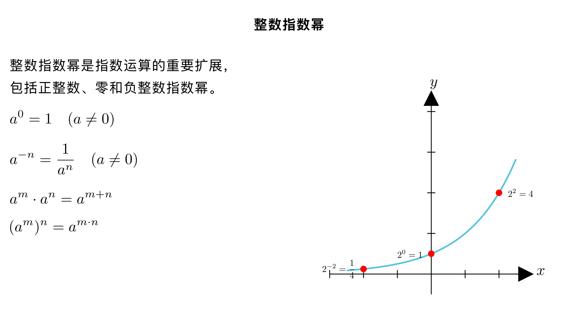 八年级数学 / 分式 / 整数指数幂
一、核心定义（基础必备）
1. 正整数指数幂（回顾）
定义：对于正整数
n
，
个
（
a
 叫做底数，
n
 叫做指数）
示例：
2 
3
 =2×2×2=8
，
(−3) 
2
 =(−3)×(−3)=9
2. 零指数幂（重点规定）
定义：任何不等于 0 的数的 0 次幂都等于 1，即 
a 
0
 =1
​
 
（
a

=0
）
关键条件：
a

=0
（0 的 0 次幂无意义，如
0 
0
 
不存在）
示例：
5 
0
 =1
，
(−2.3) 
0
 =1
，
(x 
2
 +1) 
0
 =1
（因
x 
2
 +1≥1

=0
）
3. 负整数指数幂（核心新知）
定义：任何不等于 0 的数的
−n
（
n
 是正整数）次幂，等于这个数的
n
次幂的倒数，即 
a 
−n
 = 
a 
n
 
1
​
 
​
 
（
a

=0
，
n∈N 
∗
 
）
等价变形：
a 
−n
 =( 
a
1
​
 ) 
n
 
（方便计算，如
2 
−3
 =( 
2
1
​
 ) 
3
 = 
8
1
​
 
）
关键条件：
a

=0
（分母不能为 0，如
0 
−2
 
无意义）
示例：
3 
−2
 = 
3 
2
 
1
​
 = 
9
1
​
 
，
(− 
2
1
​
 ) 
−4
 =(−2) 
4
 =16
，
x 
−5
 = 
x 
5
 
1
​
 
（
x

=0
）
二、整数指数幂的运算法则（统一适用，重点掌握）
整数指数幂（正整数、零、负整数指数幂）的运算法则与正整数指数幂一致，无需额外记忆，核心法则如下：
法则名称	字母表示（
a

=0
，
b

=0
，
m,n
 为整数）	文字说明	示例
同底数幂相乘	
a 
m
 ⋅a 
n
 =a 
m+n
 
底数不变，指数相加	
2 
3
 ⋅2 
−5
 =2 
3+(−5)
 =2 
−2
 = 
4
1
​
 
同底数幂相除	
a 
m
 ÷a 
n
 =a 
m−n
 
（或
a 
n
 
a 
m
 
​
 =a 
m−n
 
）	底数不变，指数相减	
(−5) 
2
 ÷(−5) 
−3
 =(−5) 
2−(−3)
 =(−5) 
5
 =−3125
幂的乘方	
(a 
m
 ) 
n
 =a 
m⋅n
 
底数不变，指数相乘	
(3 
−2
 ) 
4
 =3 
−2×4
 =3 
−8
 = 
3 
8
 
1
​
 = 
6561
1
​
 
积的乘方	
(ab) 
n
 =a 
n
 ⋅b 
n
 
先把积的每一个因式乘方，再把所得的幂相乘	
(2x) 
−3
 =2 
−3
 ⋅x 
−3
 = 
8x 
3
 
1
​
 
（
x

=0
）
商的乘方	
( 
b
a
​
 ) 
n
 = 
b 
n
 
a 
n
 
​
 
先把分子、分母分别乘方，再把所得的幂相除	
( 
y
3
​
 ) 
−2
 = 
y 
−2
 
3 
−2
 
​
 = 
9
y 
2
 
​
 
（
y

=0
）
法则核心要点：
所有法则对正、零、负整数指数均成立，无需区分指数类型；
运算前先确保底数不为 0（如
(x−2) 
−1
 
需满足
x

=2
）；
结果通常化为正整数指数幂的形式（或最简分式），如
x 
−3
 
写成
x 
3
 
1
​
 
，避免负指数出现在最终答案中。
三、科学记数法（负指数幂的重要应用）
1. 回顾：绝对值大于 1 的数的科学记数法
形式：
N=a×10 
n
 
（其中
1≤∣a∣<10
，
n
 为正整数，
整
数
位
数
）
示例：
123000=1.23×10 
5
 
（整数位数 6，
n=6−1=5
）
2. 新知：绝对值小于 1 的数的科学记数法
形式：
N=a×10 
−n
 
（其中
1≤∣a∣<10
，
n
 为正整数，
第
一
个
非
零
数
字
前
的
个
数
）
核心逻辑：利用负指数幂
10 
−n
 = 
10 
n
 
1
​
 
，将小数转化为整数乘以 10 的负幂
示例：
0.00032=3.2×10 
−4
 
（第一个非零数字 3 前有 4 个 0，
n=4
）
−0.00105=−1.05×10 
−3
 
（第一个非零数字 1 前有 3 个 0，
n=3
）
0.000000789=7.89×10 
−7
 
3. 科学记数法的还原
正向：小数→科学记数法：数出 0 的个数→确定
n
→提取
a
（1≤|a|<10）；
反向：科学记数法→小数：
10 
−n
 
表示小数点向左移动
n
位（如
5.6×10 
−5
 =0.000056
，小数点向左移 5 位）。
四、易错点辨析（避坑指南）
忽略底数不为 0 的条件：
错误：
0 
−2
 =1
（×），
(x 
2
 −4) 
0
 =1
（未注明
x

=±2
，×）；
正确：只有底数≠0 时，零指数幂和负整数指数幂才有意义。
负指数幂的符号误区：
错误：
−3 
−2
 = 
9
1
​
 
（×，应为
−3 
−2
 =− 
3 
2
 
1
​
 =− 
9
1
​
 
）；
关键：负号在指数外时，先算指数幂，再取负（如
(−a) 
−n
 
与
−a 
−n
 
不同）。
运算法则混淆：
错误：
(a 
2
 ) 
3
 =a 
5
 
（×，应为
a 
2×3
 =a 
6
 
），
a 
3
 ⋅a 
−2
 =a 
3×(−2)
 =a 
−6
 
（×，应为
a 
3+(−2)
 =a 
1
 =a
）；
记忆：相乘→相加，相除→相减，乘方→相乘（指数运算规则）。
科学记数法
n
的确定错误：
错误：
0.000021=21×10 
−6
 
（×，
a
需满足 1≤|a|<10，正确为
2.1×10 
−5
 
）；
技巧：
a
是 “一位整数带小数”，
n
由小数点移动位数决定（左移为正，右移为负）。