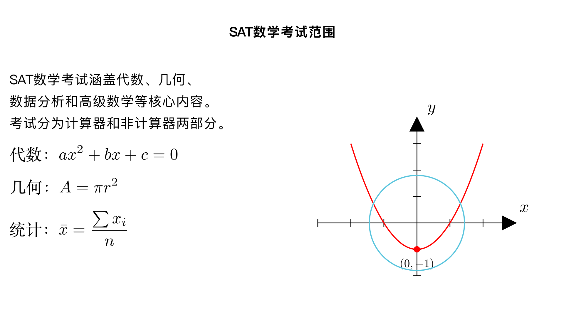 SAT数学考试范围
