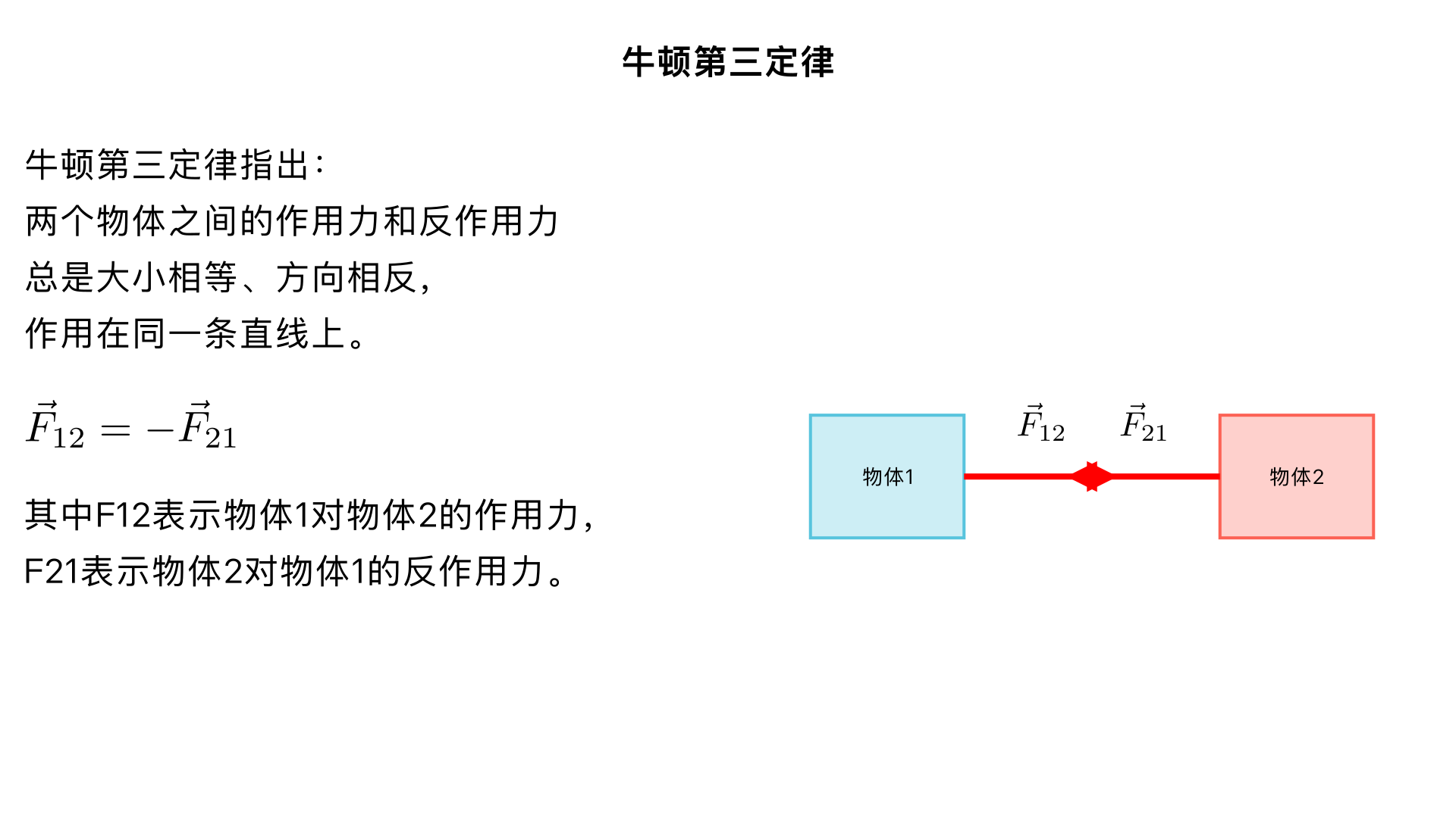 解释牛顿第三定律
