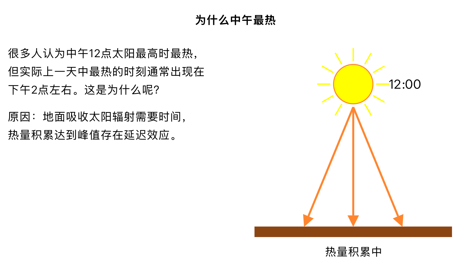 为什么中午最热