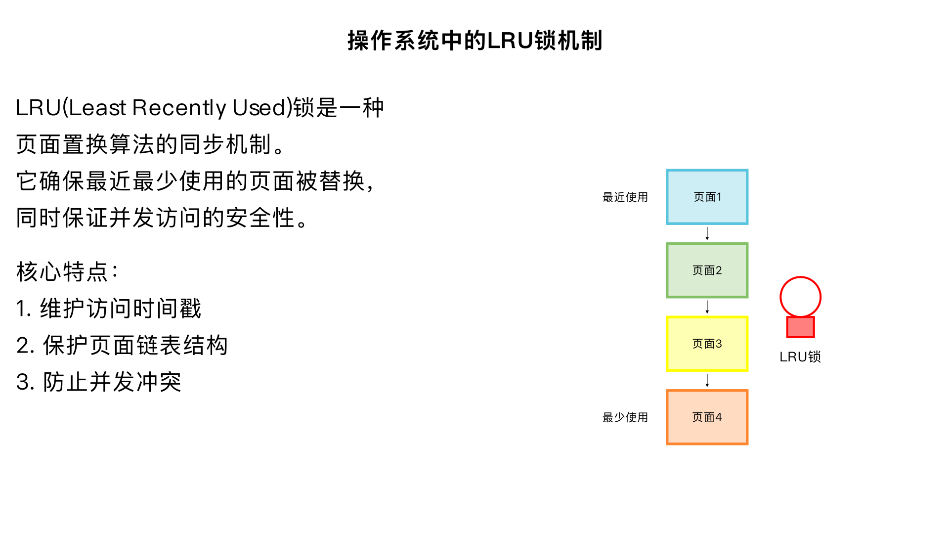 给我简述一下操作系统中的LRU锁的机制
