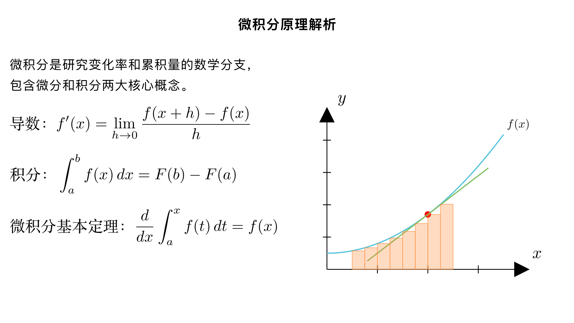 帮我解析一下微积分原理