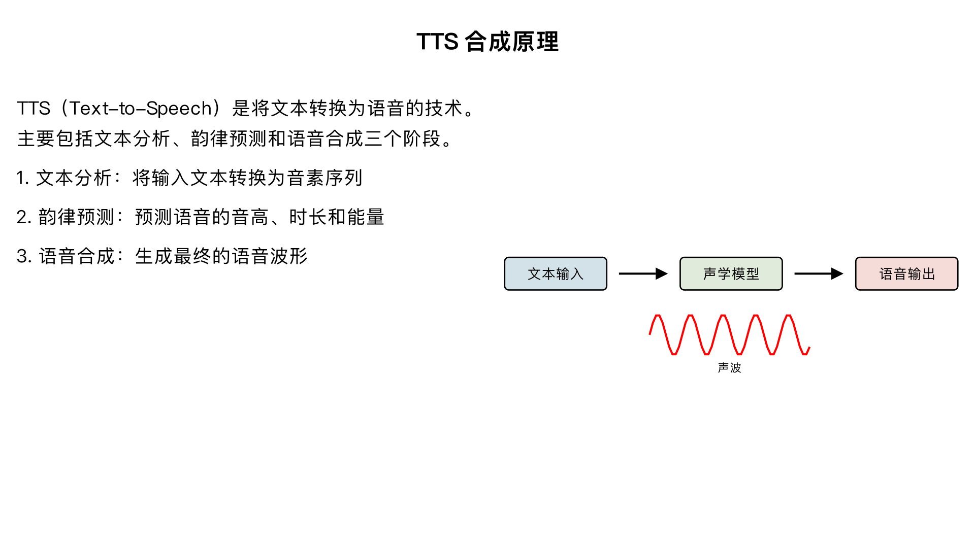 TTS 合成原理