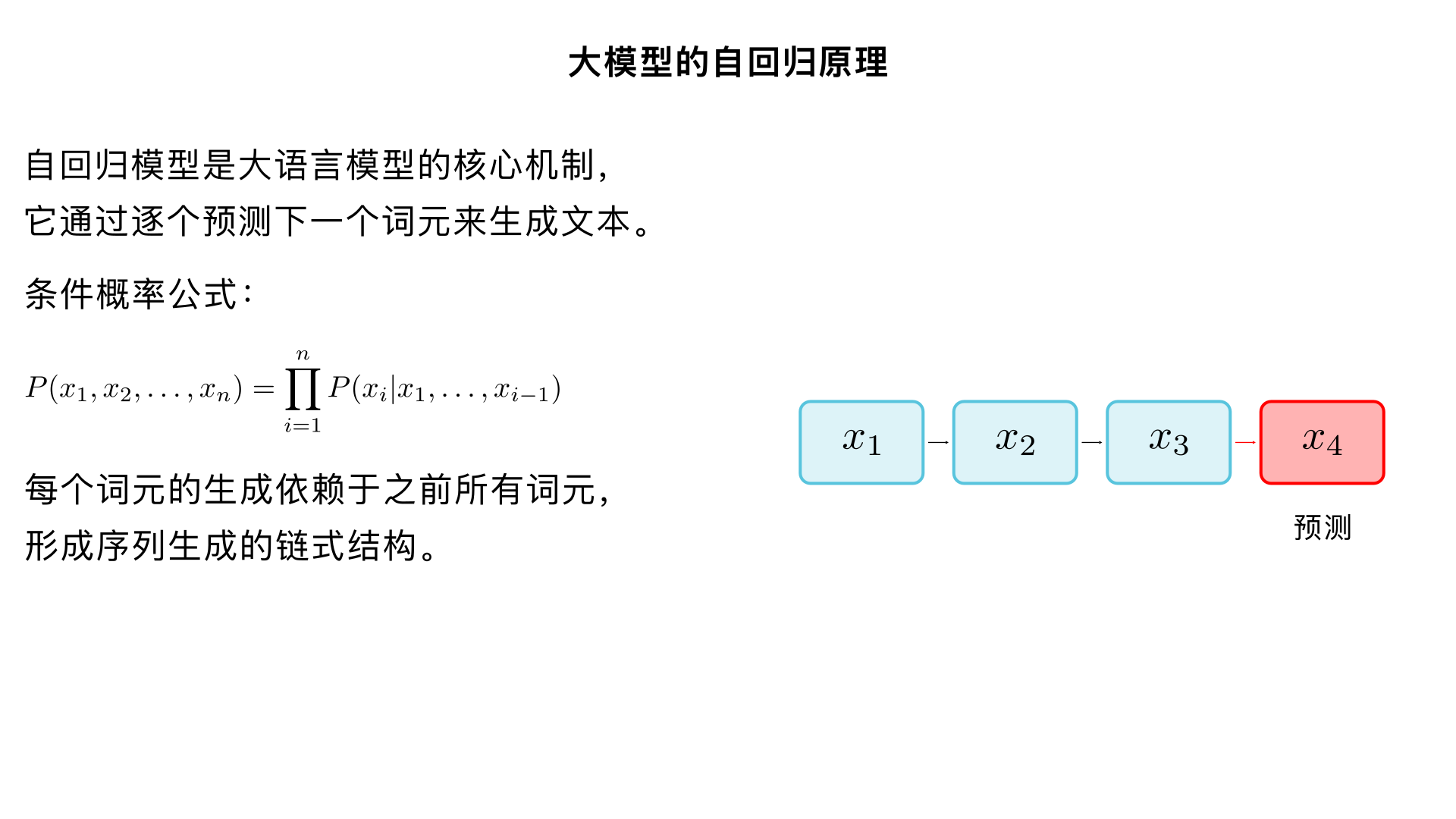 解释一下大模型的自回归原理