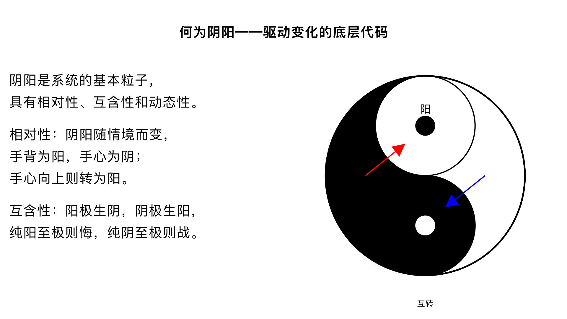 主题二、何为阴阳——驱动变化的底层代码
如果说第1集定义了系统，那么第2集则揭示了系统的“基本粒子”。曾仕强没有停留在“阴阳是对立统一”的哲学概括上，而是深入剖析了其动态特性：

阴阳的相对性：他以手掌为例，手背为阳，手心为阴；但若手心向上，则转为阳。说明阴阳随情境和参照系而变，绝非固定标签。

阴阳的互含性：纯阳（乾卦）的最上爻是“亢龙有悔”，纯阴（坤卦）的最上爻是“龙战于野”，这揭示了一个深刻原理：事物发展到极端，内部必孕育出对立面。阳至极点则生阴（悔），阴至极点则生阳（战）。

阴阳的应用：他指出，中医的“平衡”、管理的“恩威并施”、处世的“外圆内刚”，都是阴阳思维的具体化。掌握阴阳，就是掌握了一种 “两面看待，动态调整” 的顶级思维工具。