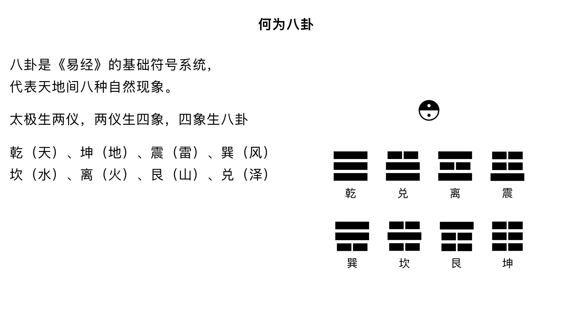 4	何为八卦	核心内容：解析“太极生两仪，两仪生四象，四象生八卦”的生成过程，介绍八卦的基本象征意义。
关键要点：
• 八卦是八个代表天地间八种自然现象的符号：乾（天）、坤（地）、震（雷）、巽（风）、坎（水）、离（火）、艮（山）、兑（泽）。
• 八卦的排列组合原理（阴阳三爻的组合）。
• 八卦是《易经》占卜与哲学推理的基础符号系统。