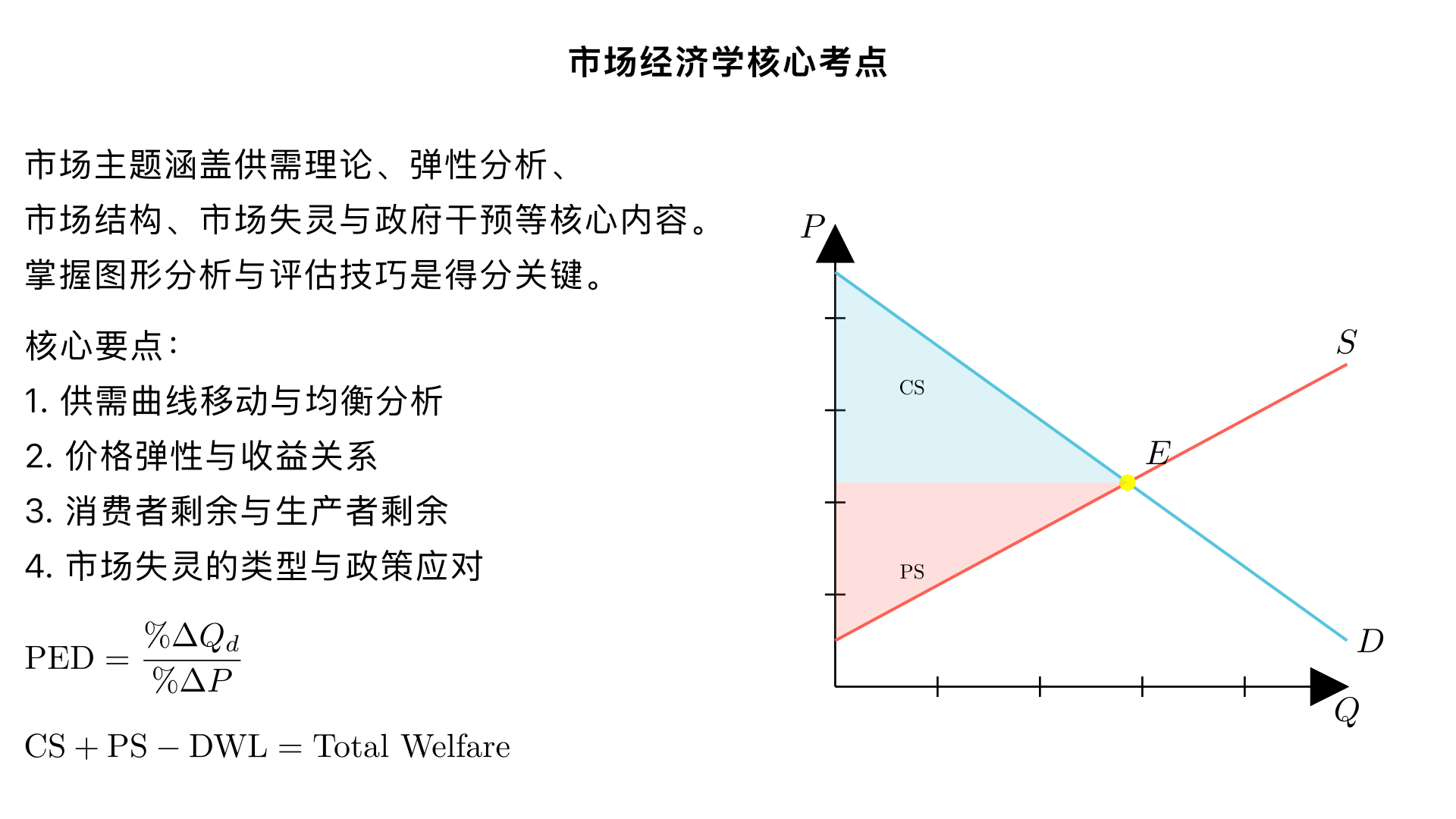 下面我按爱德思（Edexcel IAL）考试的要求，把“Market”这一主题覆盖的考点逐项列出、按考试要求给出每个考点的要点与答题要素，接着说明常见的题型、各题型的答题结构模板与采分点，最后给出常见失分点与考试技巧。语言和要点均以能在试卷上得分为目标设计。

一、“Market”主题覆盖的主要考点（每项后给出考场要点） 1.需求与供给（Demand & Supply）

要点：需求定律、供给定律及影响因素（价格以外的决定因素：收入、偏好、替代品/互补品、成本、技术等）。
必得内容：给出定义，画出供给/需求图（标清横轴：数量，纵轴：价格；标清原始均衡P0、Q0）。
考场写法：描述变动的原因→画图并指出曲线如何移动→说明新均衡P1、Q1方向与原因（数量或价格上涨/下降）。
常见采分点：正确定義（K）、正确画图并标注（图分）、明确曲线移动方向与对价量的影响（AN/AP）。
弹性（Price Elasticity of Demand/Supply, Income & Cross Elasticity）
要点：公式、解释（弹性>1弹性、<1inelastic）、影响总收益（TR）的变化规律。
必得内容：计算并解释；关联收入或替代品时解释实际含义。
考场写法：给出公式并计算（K/AP）、解释数值含义（AN）、结合图/实例说明对价格/税收政策的影响（EVA）。 -采分点：正确公式与单位、正确数值判断、对政策或收益的分析。
市场均衡与调整（Short-run & Long-run adjustment）
要点：外部冲击后的价格/产量如何调整，长期供给/需求弹性不同导致的结果。
必得内容：画短期/长期图，说明调整机制（如企业进入/退出、产能调整）。 -采分点：正确解释长期调整方向与机制（AN）。
市场结构（Perfect competition, Monopoly, Monopolistic competition, Oligopoly）
要点：特征比较（卖方数、产品同质性、进入退出壁垒、价格影响力）；厂商行为（MR=MC 定价、平均成本、超额利润的存在/消失）；长期均衡差别。
必得内容：对每种结构给出定义、画出适当的成本和收益曲线（如果要求利润影响要画MR、AR、MC、AC）、说明利润/产量/价格的影响。 -采分点：正确画图与标注（图分）、解释超额利润/正常利润的产生或消失（AN）。
消费者剩余与生产者剩余与福利分析- 要点：定义，怎样用供需图计算或显示价格变化造成的福利变化，死重损失（DWL）。
必得内容：在图上标注CS、PS、税收或垄断导致的DWL区域并解释。 -采分点：正确识别区域与解释福利变化来源（AP/AN）。
市场失灵（Market Failure）
要点：外部性（正外部性/负外部性）、公共物品（非排他性、非竞争性）、信息不对称、市场力量导致的效率损失、人口外部性与不完全竞争等。
必得内容：说明失灵类型的机制、用图示（例如负外部性：S私人与S社会的位移）并解释社会最优与市场均衡的差别。 -采分点：正确区分私人成本/社会成本或私人收益/社会收益并标出最优点与市场均衡（图分）；解释福利影响（AN）。
政府干预与政策（税、补贴、价格上限/下限、规制、公共供给、课税与转移支付、产权界定）
要点：各政策的实施方式、在图上的表现（税楔、补贴楔、价格上限下限）、对价格、产量、税收负担、福利（CS/PS/DWL）的影响。
必得内容：画图显示税/补贴/限价的效果并分析税负分配（弹性决定谁承担较多）及DWL。 -采分点：正确图示与标注、把握弹性决定税负的原理、评估政策效果（短期/长期及边际成本/收益）。
8.交易成本、市场信息、博弈论（在寡头、合谋、价格战情景）

要点：信息不对称导致的逆向选择/道德风险、博弈的纳什均衡、寡头的策略（Kinked demand、价格领导、共谋）。
必得内容：描述问题生成机制并分析可能的结果或监管方法。 -采分点：概念准确、能应用到案例情形分析。
国际贸易与比较优势（如果“Market”涉及国际市场）
要点：比较优势基础、贸易造成的消费者/生产者影响、关税与配额的图解影响。
必得内容：解释贸易导致的福利变化、保护主义的影响与转移。 -采分点：正确图示并解释国内外价格与贸易量变化。
二、常见题型与答题结构（按爱德思IAL常见题型） 总体试卷构成（参照常见IAL/AS结构）： -选择题（1分/题）

简答题（2、4分）
数据/案例问答（6、8、14分）
Essay（20或30/40分）
下面给出每种分值题型的标准答题模板与考官采分重点：

1)1-2 分题（Definitions / very short answer）

答题要点：直接给出关键词定义或简单事实。
模板：精确定义（K），若需要可加一短句例子（+AP）。 -采分点：抓住关键词（比如“需求是……在一定价格下消费者愿意且能够购买的数量”）。
2)4 分题（简短分析）

常见题型：解释某一影响或画图。
推荐结构（来自上下文中的常用模板）：K（1）+AP（1，引用题干）+AN（2，深入分析）。
如果要画图：图（1-2分）＋写出图中的变动与原因（余分）。 -采分点：定义/图正确（图分），清楚地说明影响路径与方向（AN）。
3)6 分题（较完整的分析）

模板：K（1）+AP（2，引用题干细节）+AN（3，逐步分析导致的变化）或 图 +解释 +影响。 -采分点：逻辑清晰、图示与文字互相支持、能指出短期与长期不同结果（若相关）。
4)8 分题（结构化要求高）

推荐结构（按给的模板非常适用）：K2分、AN2分、AP2分、EVA2分。
K：给出关键概念或定义（2分）。
AN：对变化或机制做深入分析（2分）。
AP：引用并结合题干事实（2分，例如数值、情境说明）—注意写明如何在该情境下发生。
EVA：评估/限定条件（2分），给出替代结果、影响的大小/持续性或政策建议。
图形提示：若题目要求画图，画图并在论述中解释图中变化并标注超额利润/税收等（图分通常在2分左右）。 -采分点：每一部分都要有对应内容才能拿满分；评估部分非常关键（例如讨论规模、时间、弹性、替代影响等）。
5)14 分题（较长的分析＋评估）

建议结构（分段清晰）：
开头（2-3分）：定义与定位（K）。
主体分析（6-7分）：逐步分析机制并结合图形（若相关），对不同情境（短期/长期）分别讨论。 -评估（4-5分）：权衡利弊，讨论假设、条件、相反论证、政策替代方案、结论的限制并给出结论性判断。 -采分点：深度分析+有效评估是关键；使用数据或实例可以加分。
6)20/30/40 分Essay（大题）

建议结构：
引言：清晰定义与范围、文章路线图。
主体段（多个段落）：系统展开论点，包括理论分析、图形、案例证据、反面论证与反驳。 -评估部分：讨论局限性、替代解释、政策权衡、分配效应、短长期差别等。 -结论：总结并做有依据的判断。 -采分点：逻辑结构、理论深度、评估质量、用例与图表的运用、最终判断的合理性。
三、常用图表清单（考试中必须会画并能解释） -需求/供给基本图与曲线移动- 弹性示意图（弹性与不弹性对TR的影响）

税收：税楔图并标出税收收入与DWL- 补贴：补贴楔并示意消费者/生产者受益与财政成本- 垄断：AR=需求，MR曲线，MC、AC 与利润矩形与DWL- 完全竞争长期/短期成本曲线（MC、AC、AVC） -负/正外部性：私人成本/社会成本或私人收益/社会收益曲线与社会最优-价格上限/下限引起的短缺/剩余与黑市分析- 寡头：kinked demand 或 payoff 矩阵（简要）
四、常见的采分细则与考场注意点（检查清单）

定义要准确、句子简练（拿K分）。
图像要：标明轴、标注曲线名称、标出原均衡与新均衡、标注关键面积（CS/PS/DWL/税收）。
分析要有因果链：原因 → 曲线移动/机制 → 对价格/产量/福利的影响（AN/AP）。 -评估要实质：不能只说“it depends”，要说明“取决于X（弹性/规模/持续时间/替代性），因此……”并给结论。 -结合题干信息（尤其Data/Extract题）引用数值或情境（AP）。
若涉及税和补贴，要讨论税负分配，并用弹性解释。
时间维度：短期与长期结果往往不同，考试常给分给说明两者差异者。 -语言：用经济术语（elastic/inelastic, deadweight loss, social cost, consumer surplus等），不要泛泛而谈。
五、常见扣分点与避免方法- 图不完整或未标注名称/均衡点 → 丢图分。 -只画图不解释，或只文字不画图（若题目要求图，两者都要）。 -评估过浅（如仅一句“depends”） → 丢评估分。

概念模糊（混淆平均成本与边际成本） → 丢定义/分析分。
忽略题干情境（没引用Extract） → 丢AP分。
六、快速答题模板（面向常见题型） -2分：给出精确定义或直接答案。 -4分（影响类）：定义/说明（1）→ 引用题干/图（1）→解释原因与结果（2）。 -6分（图解或因果）：画图（1-2）→解释曲线移动与新均衡（3）→ 小结影响（1）。 -8分：K2、AN2、AP2、EVA2（按此分配写作）。 -14分：定义+系统分析（短/长期、不同群体影响）+深入评估（讨论假设/弹性/替代/政策）+结论。

七、考前复习建议（针对Market主题）

熟练画并解释所有常用图（每种图都能画出并用文字解释2-3句）。
熟练掌握弹性计算及其政策含义（税收、补贴、价格控制影响）。 -练习8分和14分题，严格按模板计时练习，并在答案中加入限定条件和评估。
背诵几个现代真实世界的简短例子（如某国对电动车补贴、最低工资、碳税、垄断企业的案例）用于AP/举例。
如果你愿意，我可以：

给出一个标准化的8分范例答案（按K2 AN2 AP2 EVA2）针对一个具体题目（例如“分析政府对某商品的补贴会如何影响市场”）。
或者基于你提供的考题或Extract，帮你写一份分数对应的答题草稿。你想要哪一种？