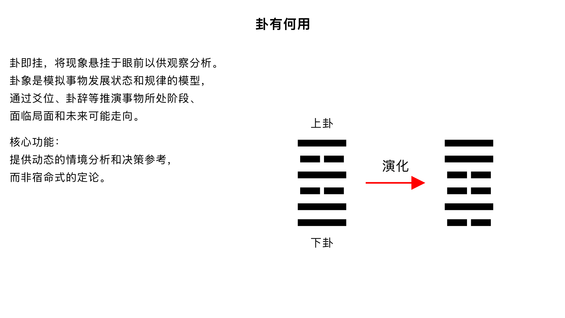 卦有何用	核心内容：讲解卦象（六十四卦）的实际功能和作用机制，说明如何通过解读卦象来理解事物的发展趋势与应对之道。
关键要点：
1. “卦”的本义：“卦”即“挂”，意为将现象悬挂于眼前以供观察分析。
2. 核心功能：卦象是模拟事物发展状态和规律的模型，通过其爻位、卦辞等，可以推演事物所处的阶段、面临的局面和未来的可能走向。
3. 决策参考：卦象提供的是一个动态的“情境分析”和“决策参考”，而非宿命式的定论。