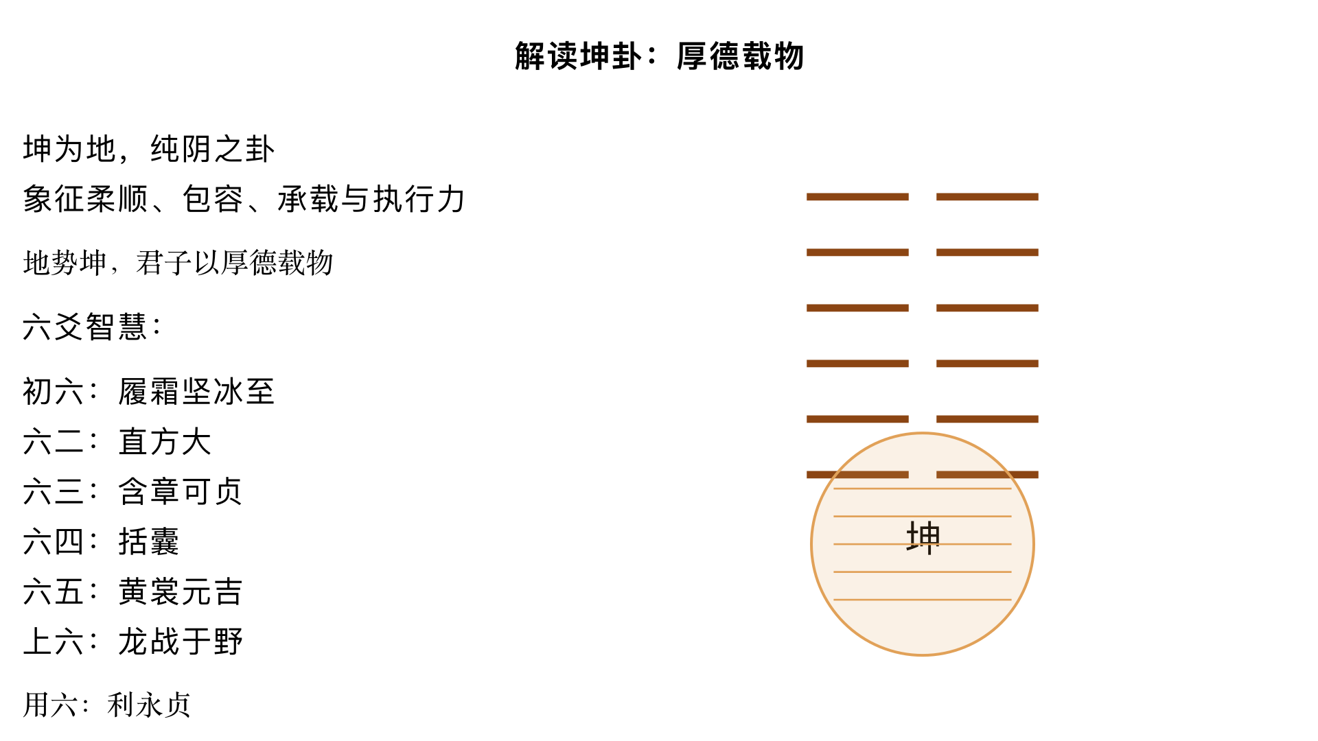 主题10、解读坤卦	         核心内容：深度解读《易经》第二卦、纯阴之卦——“坤为地”卦，阐述其作为承载精神的代表，所蕴含的柔顺、包容与辅佐之道。
关键要点：
1. 核心精神：“地势坤，君子以厚德载物”，象征柔顺、包容、承载与执行力。
2. 六爻智慧：详解其六爻：
初六（履霜坚冰至）- 六二（直方大）- 六三（含章可贞）- 六四（括囊）- 六五（黄裳元吉）- 上六（龙战于野）。
3. 用六真谛：“利永贞”，强调持守柔顺、安守本分才能获得长久吉祥。