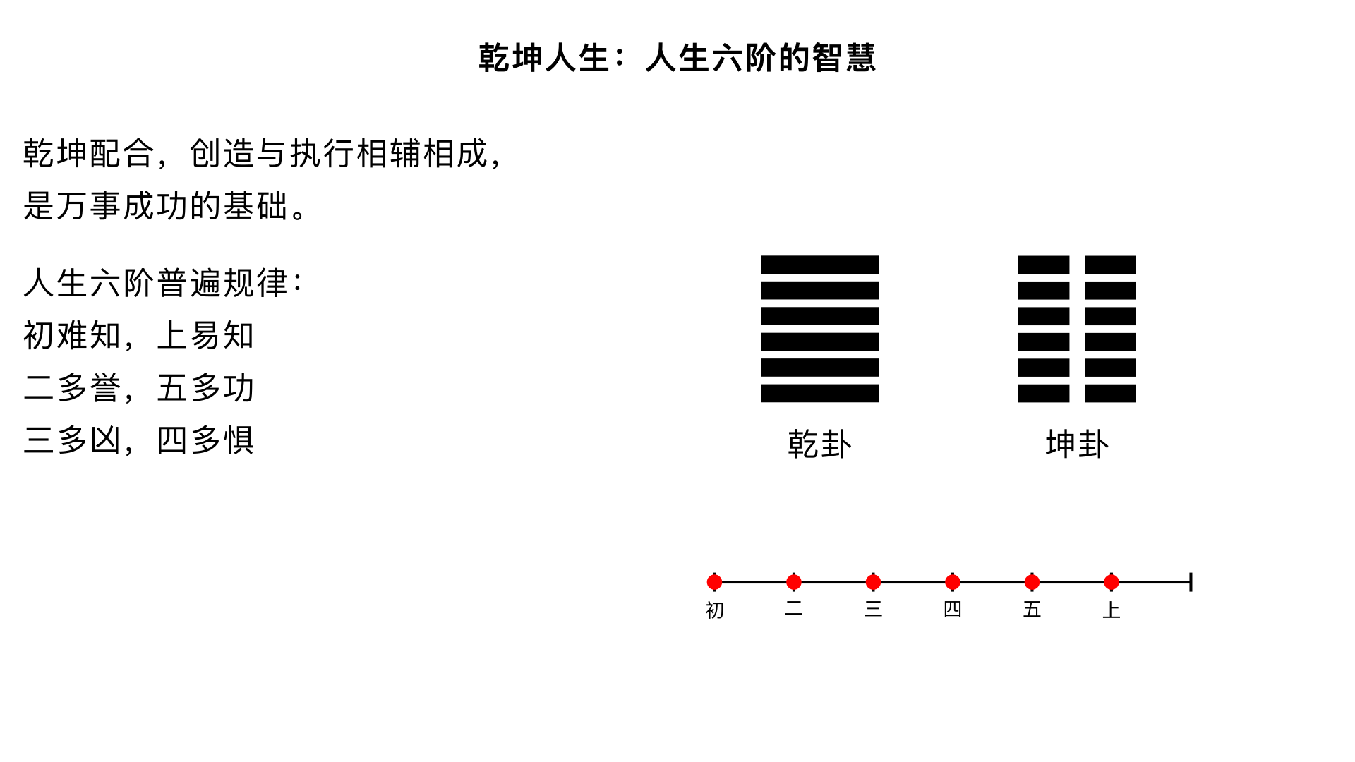 主题11、乾坤人生	      核心内容：综合乾、坤两卦的智慧，将其对应到人生与社会角色中，分析人生不同阶段的普遍规律与应对策略。
关键要点：
1. 乾坤配合：乾（创造/领导）与坤（执行/配合）相辅相成，是万事成功的基础。
2. 人生六阶普遍规律：
- 初难知，上易知：开始难预测，结局易看清。
- 二多誉，五多功：第二阶段多获赞誉，第五阶段多建功业。
- 三多凶，四多惧：第三阶段多险阻，第四阶段多戒惧。