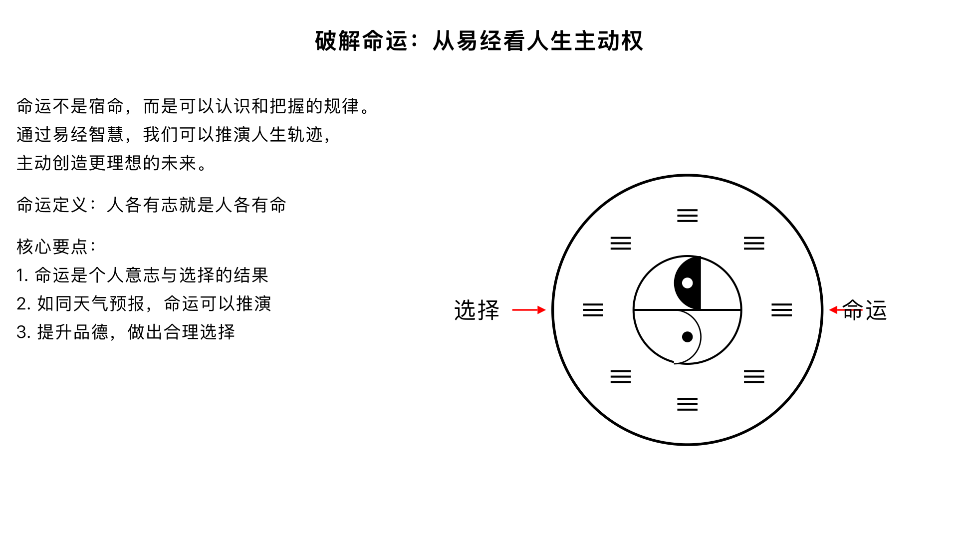主题12、破解命运	       核心内容：从《易经》角度探讨“命运”的本质，论证命运是一种可以认识和把握的“自然规律”，从而将人生的主动权交还给自己。
关键要点：
1. 命运定义：“人各有志就是人各有命”，命运是个人意志与选择长期作用下的结果，是一种潜在的规律。
2. 可知可改：如同天气预报，命运（人生轨迹）也可以通过《易经》智慧进行推演和把握。
3. 主动创造：核心在于了解规律、提升品德、做出合理选择，从而创造更理想的命运。