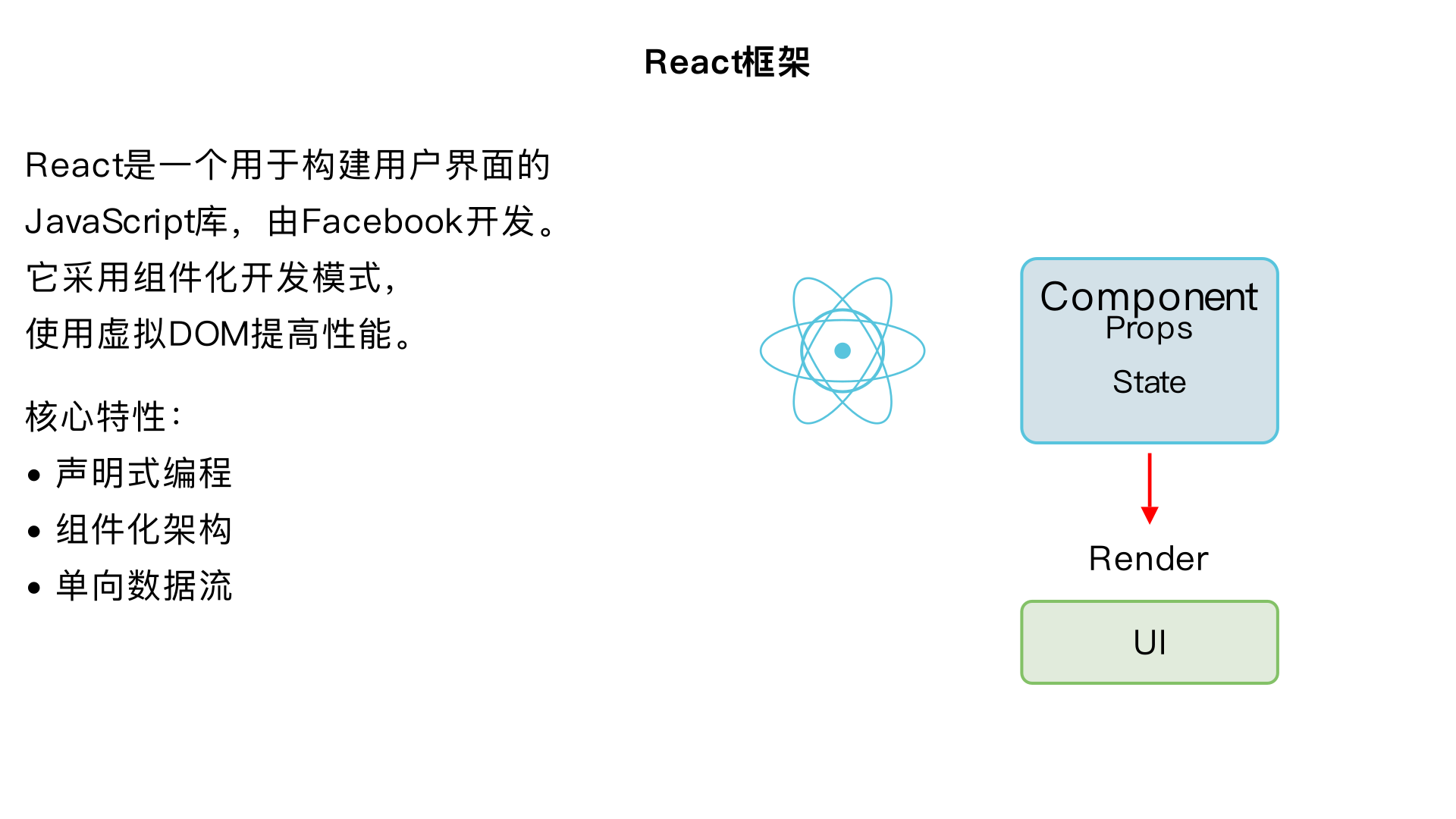 React