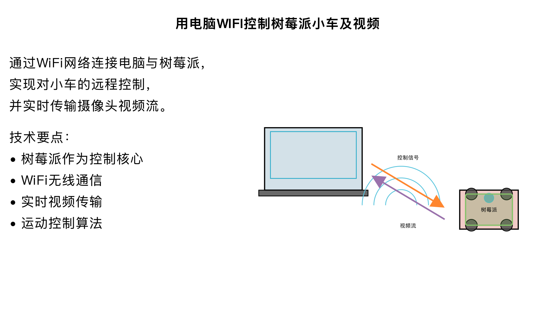 用电脑WIFI控制树莓派小车及视频