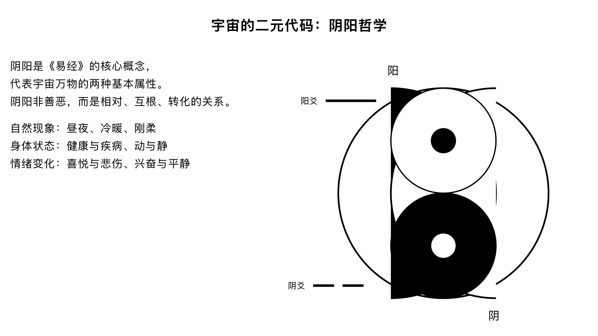 《易经杂说》2	宇宙的二元代码：阴阳哲学	讲解阴阳概念（非善恶，是属性）、阴阳爻符号及其代表的相对、互根、转化关系。	特色：用自然现象（昼夜、冷暖）和身体状态（健康、情绪）生动比喻。建议：引导学生列举生活中的阴阳实例。