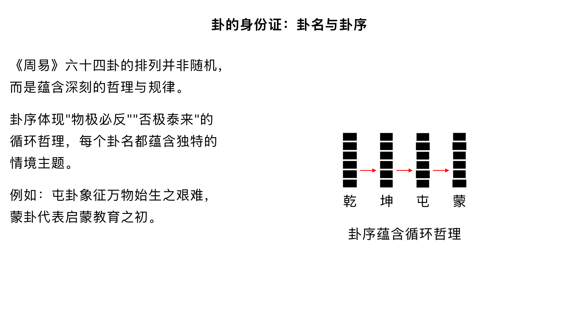 7	卦的“身份证”：卦名与卦序	了解《周易》通行本卦序排列的特点（非随机），初步感受卦名（如“屯”“蒙”）所蕴含的情境主题。	特色：点明卦序蕴含“物极必反”“否极泰来”的循环哲理。建议：对比展示卦序歌诀与卦序图，引发对排列逻辑的好奇。