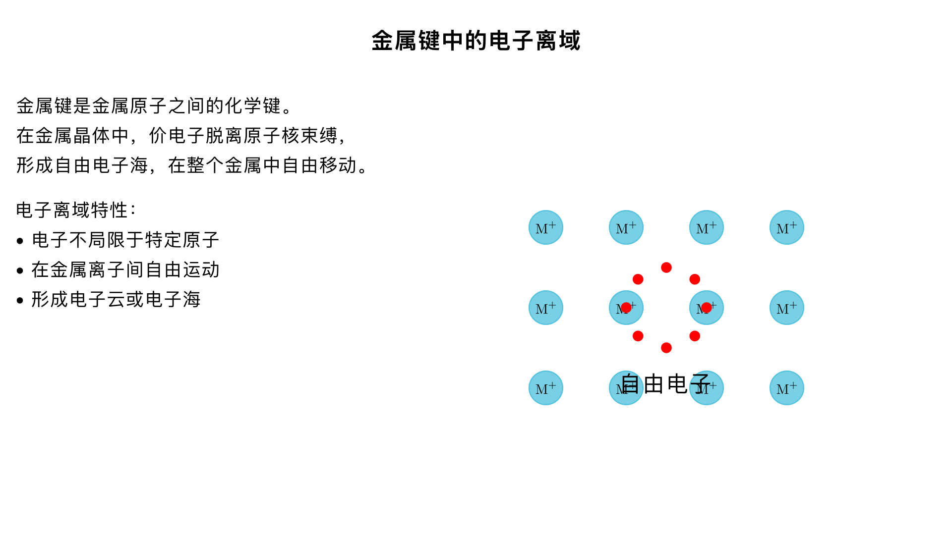 animation of delocalisation of electrons in metallic bonding
