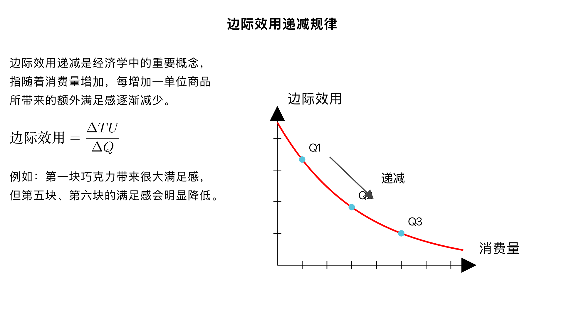 解释一下 爱德思经济中的的边际效用递减