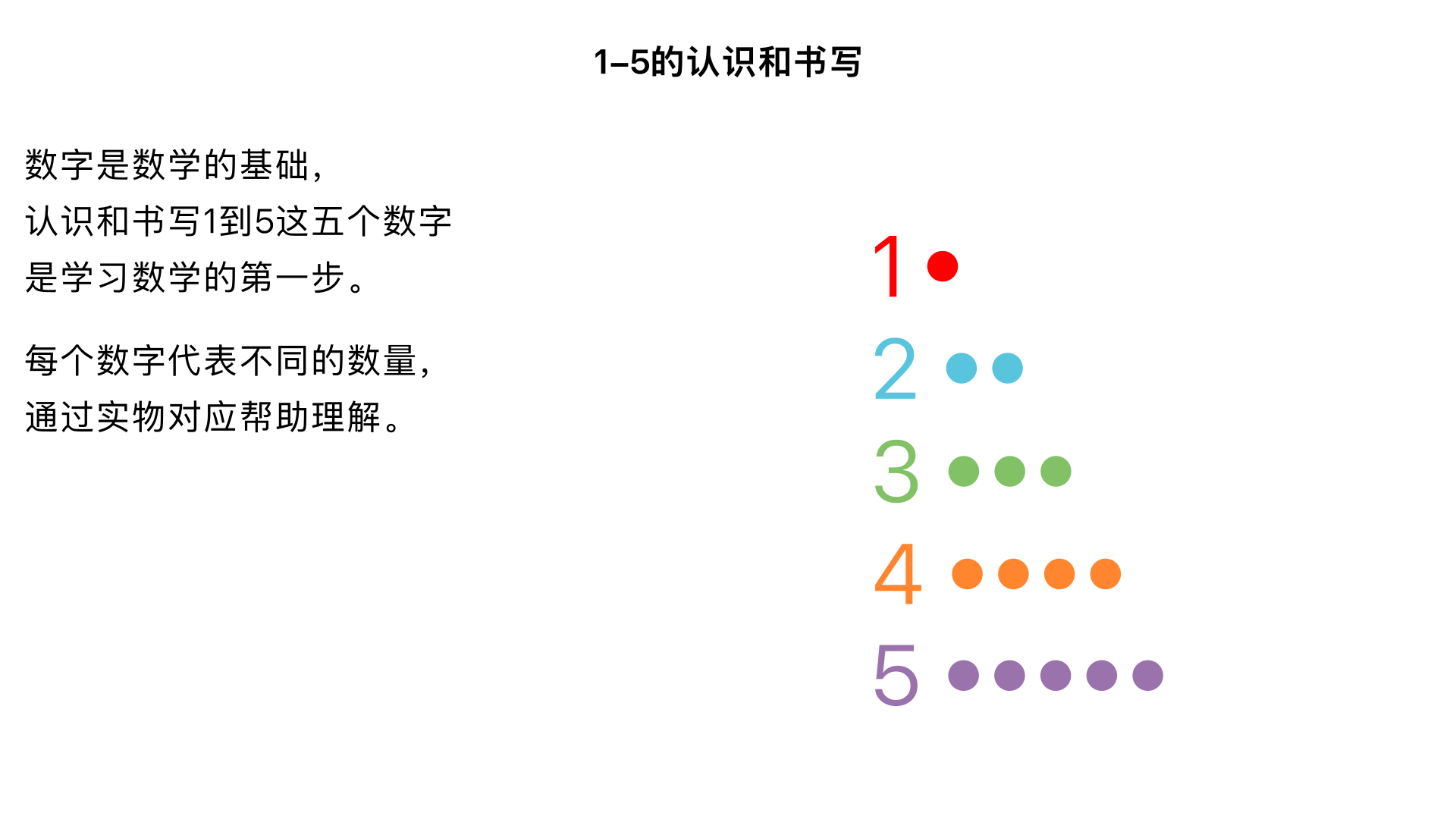 1-5的认识和书写